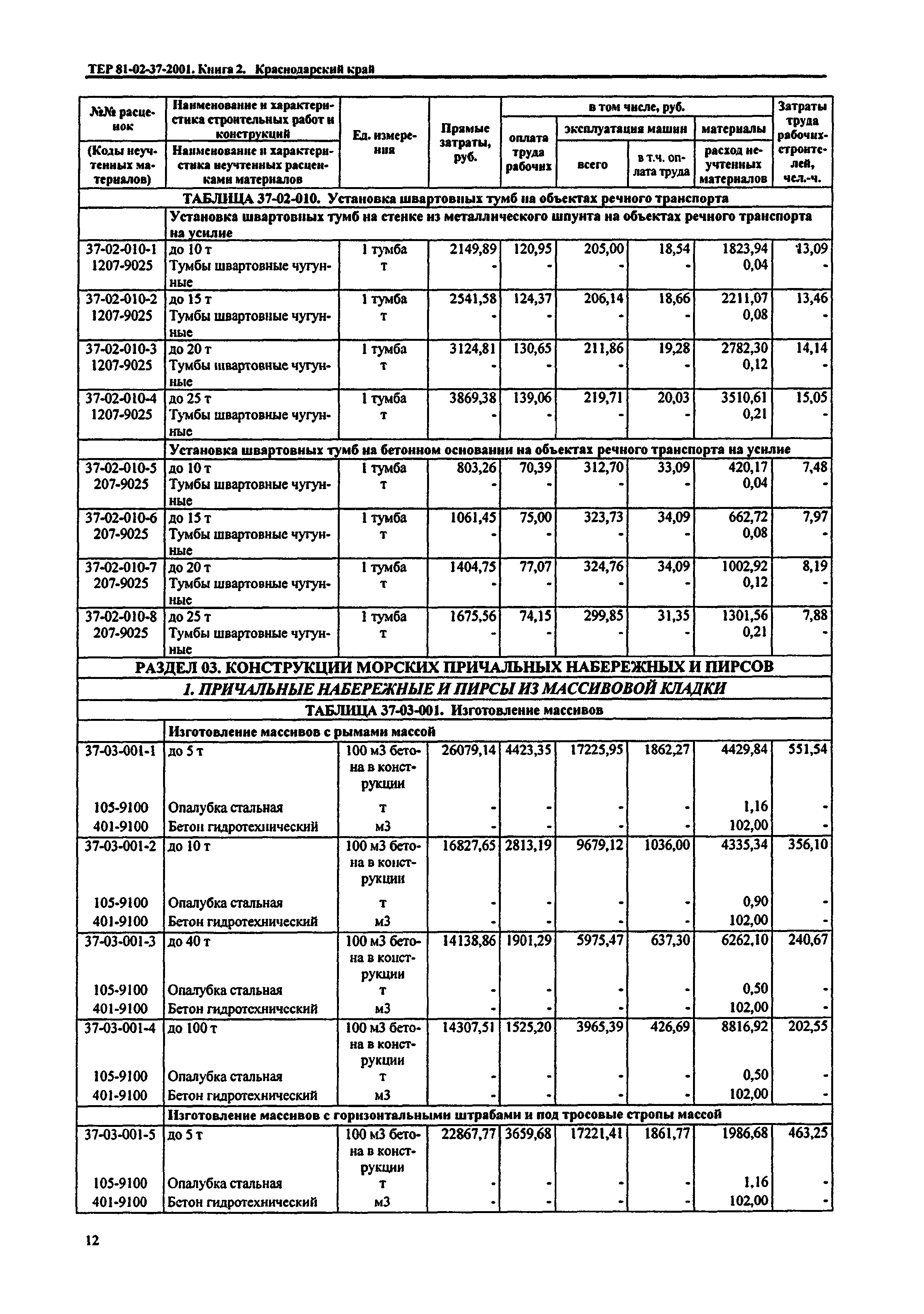 ТЕР Краснодарского края 2001-37