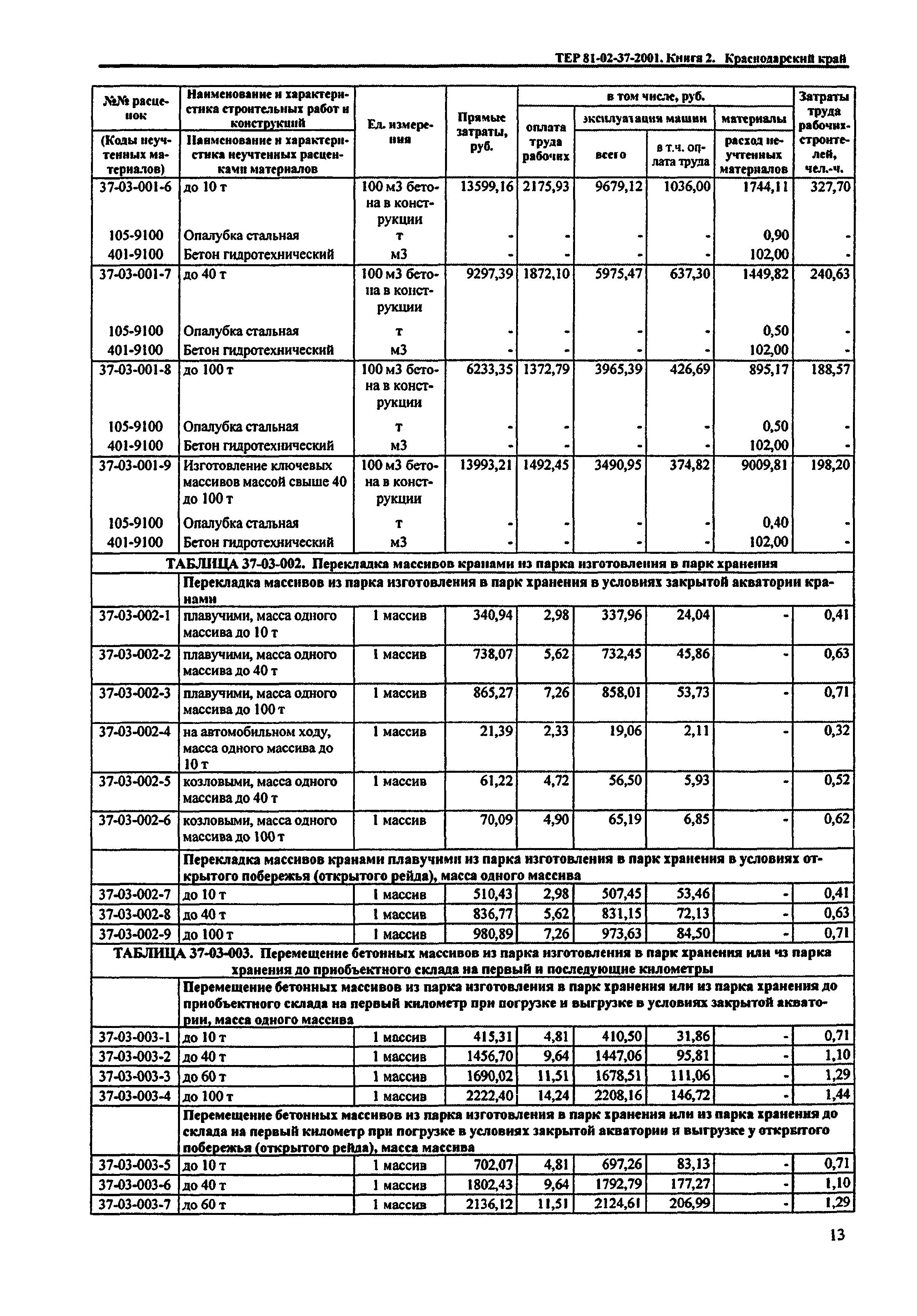 ТЕР Краснодарского края 2001-37