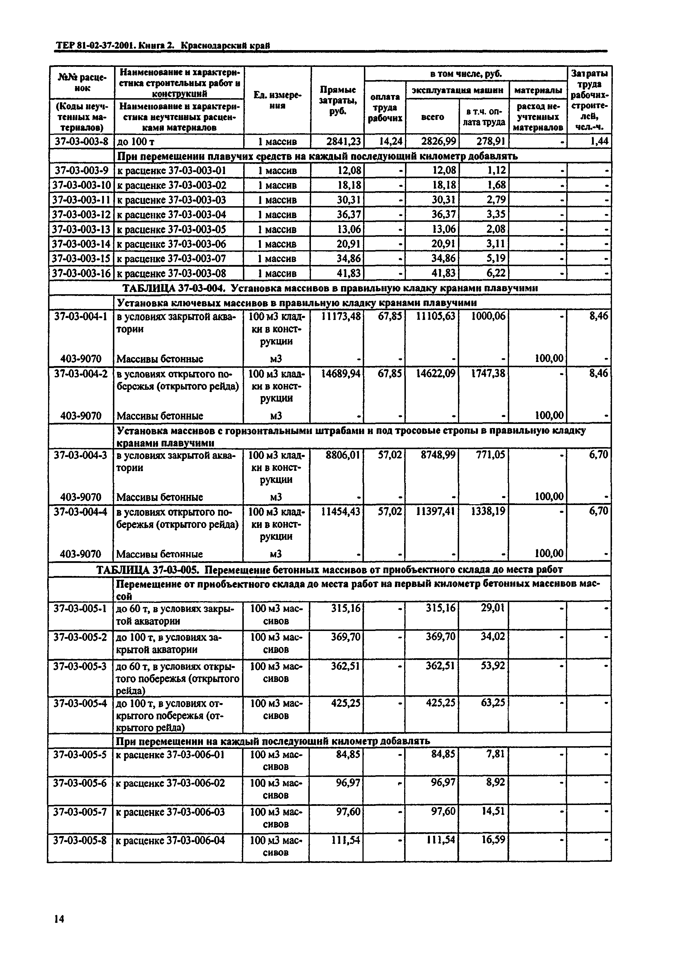 ТЕР Краснодарского края 2001-37