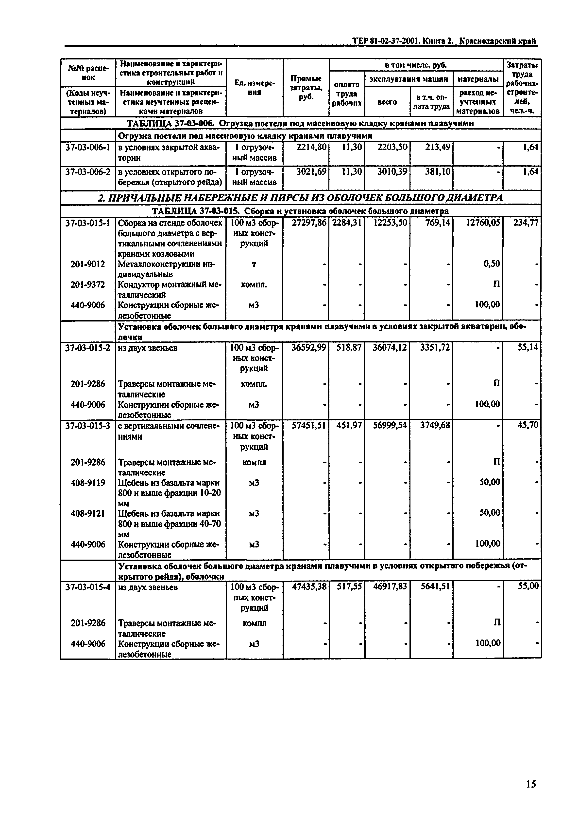 ТЕР Краснодарского края 2001-37