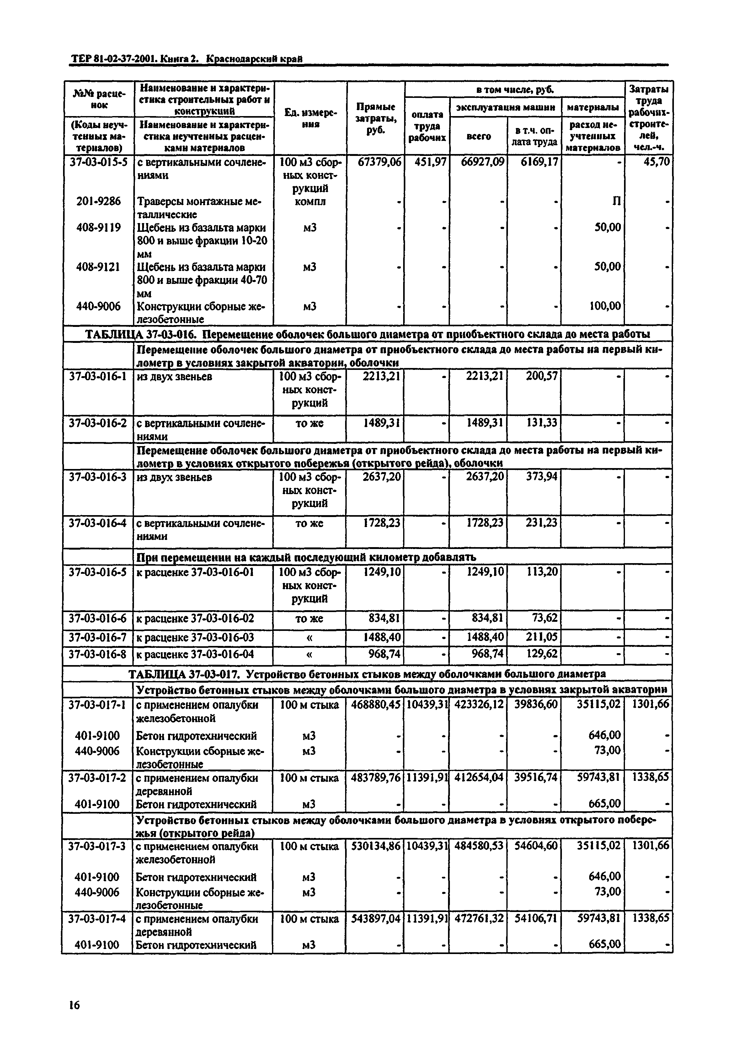 ТЕР Краснодарского края 2001-37