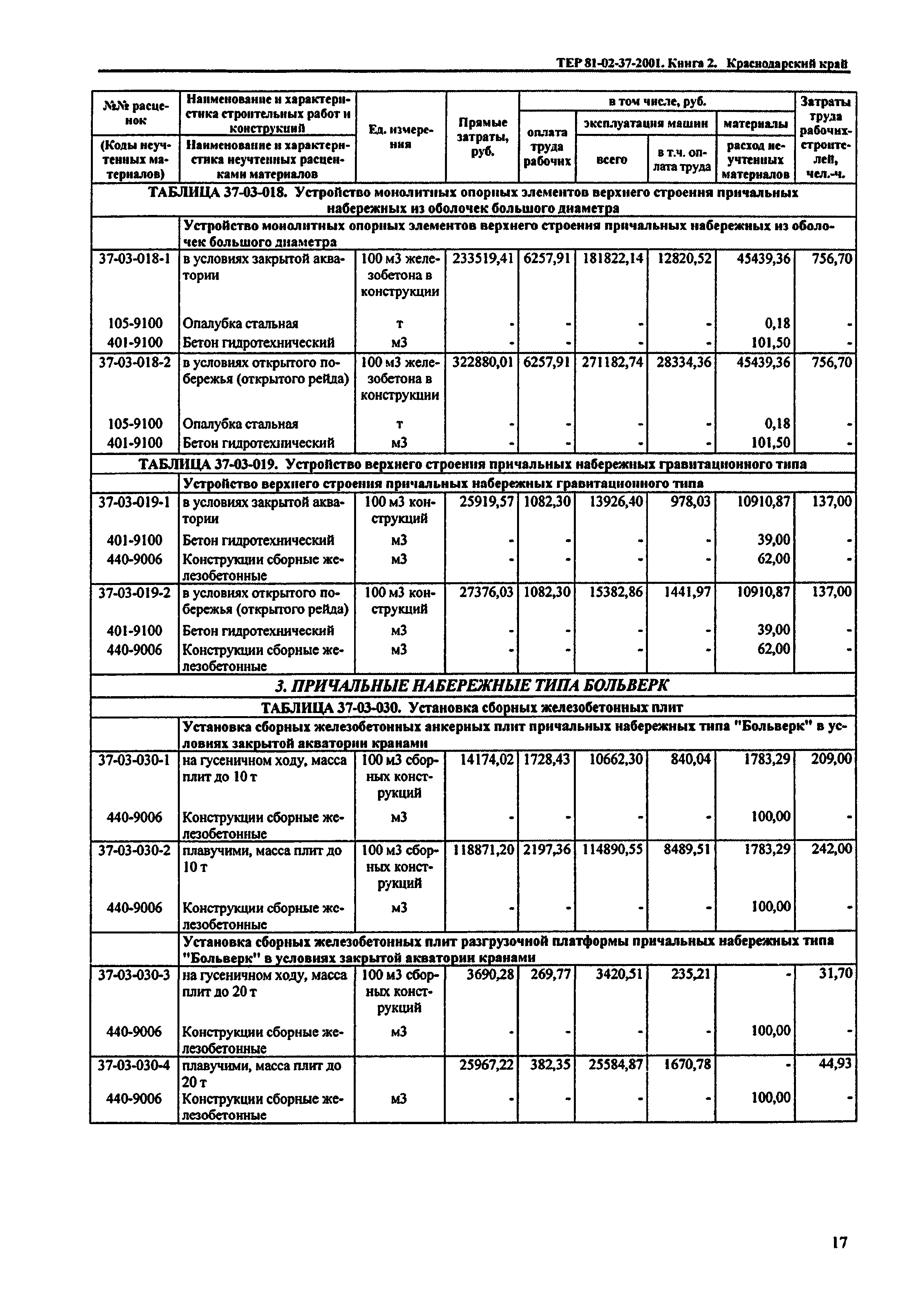 ТЕР Краснодарского края 2001-37