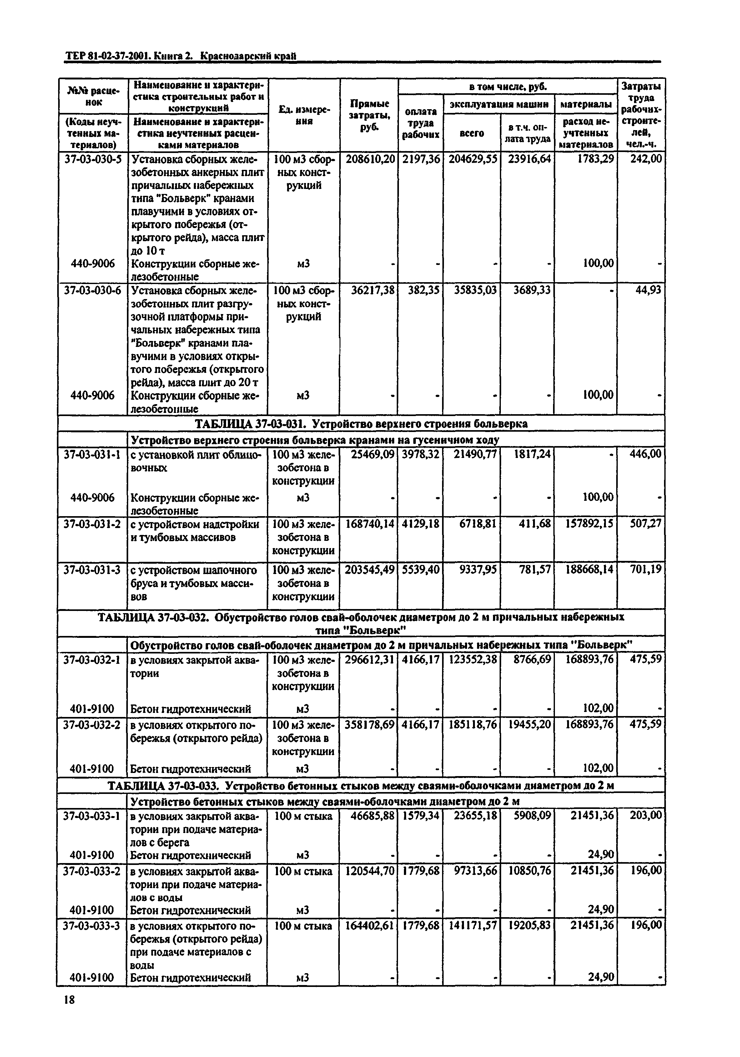 ТЕР Краснодарского края 2001-37