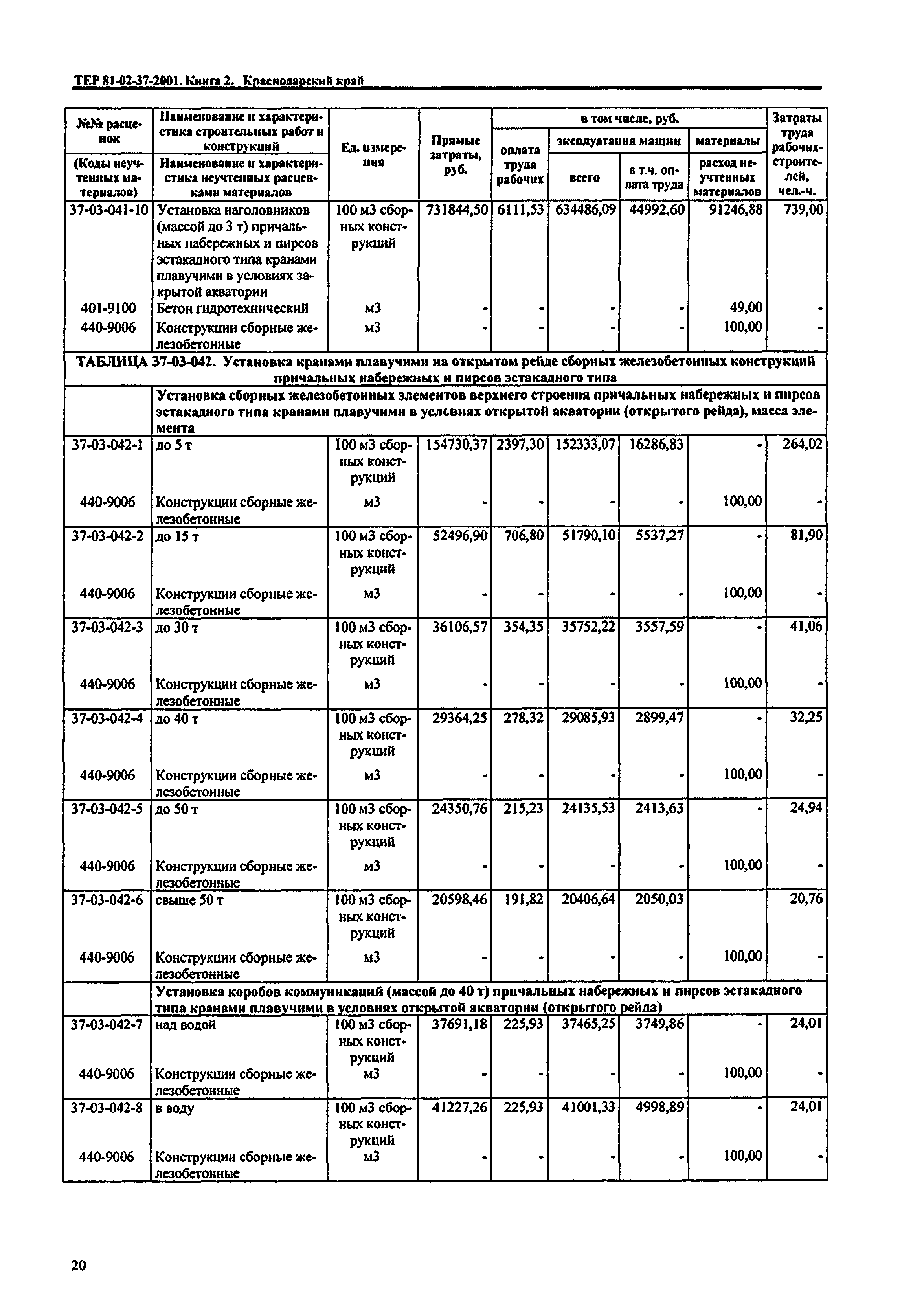 ТЕР Краснодарского края 2001-37