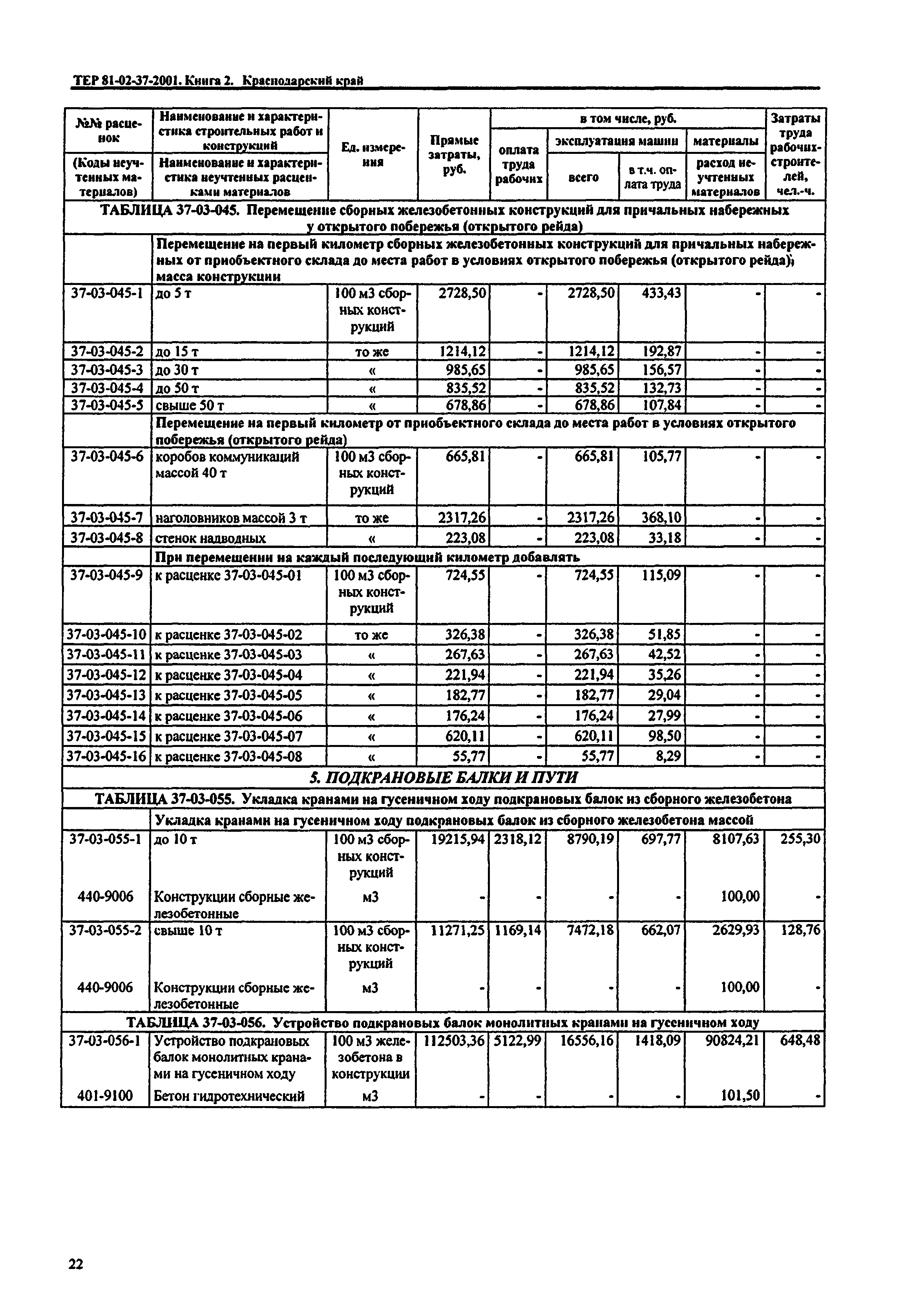 ТЕР Краснодарского края 2001-37