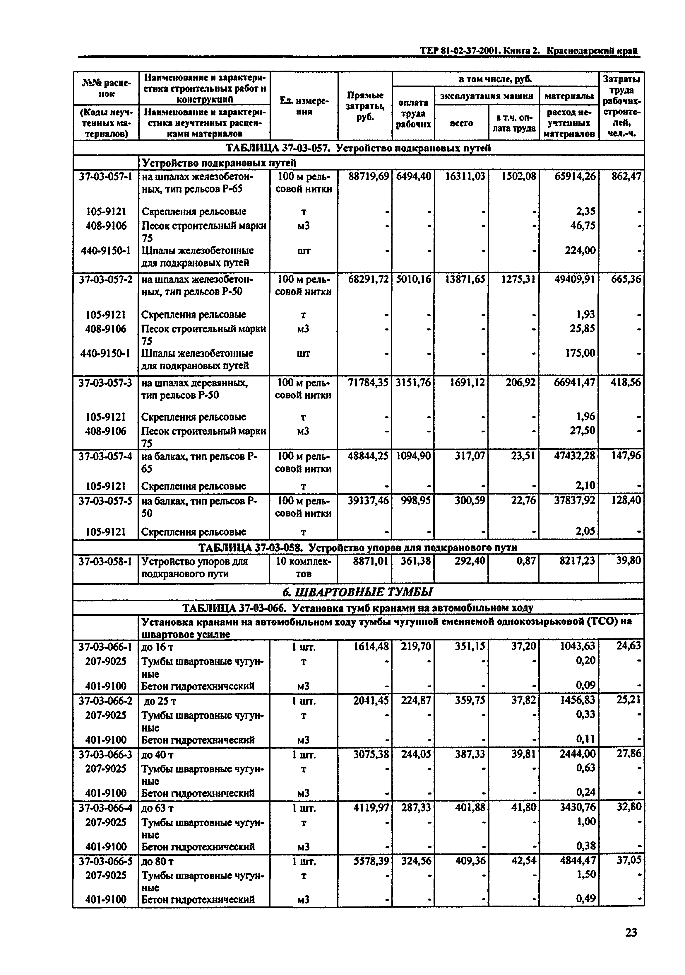 ТЕР Краснодарского края 2001-37