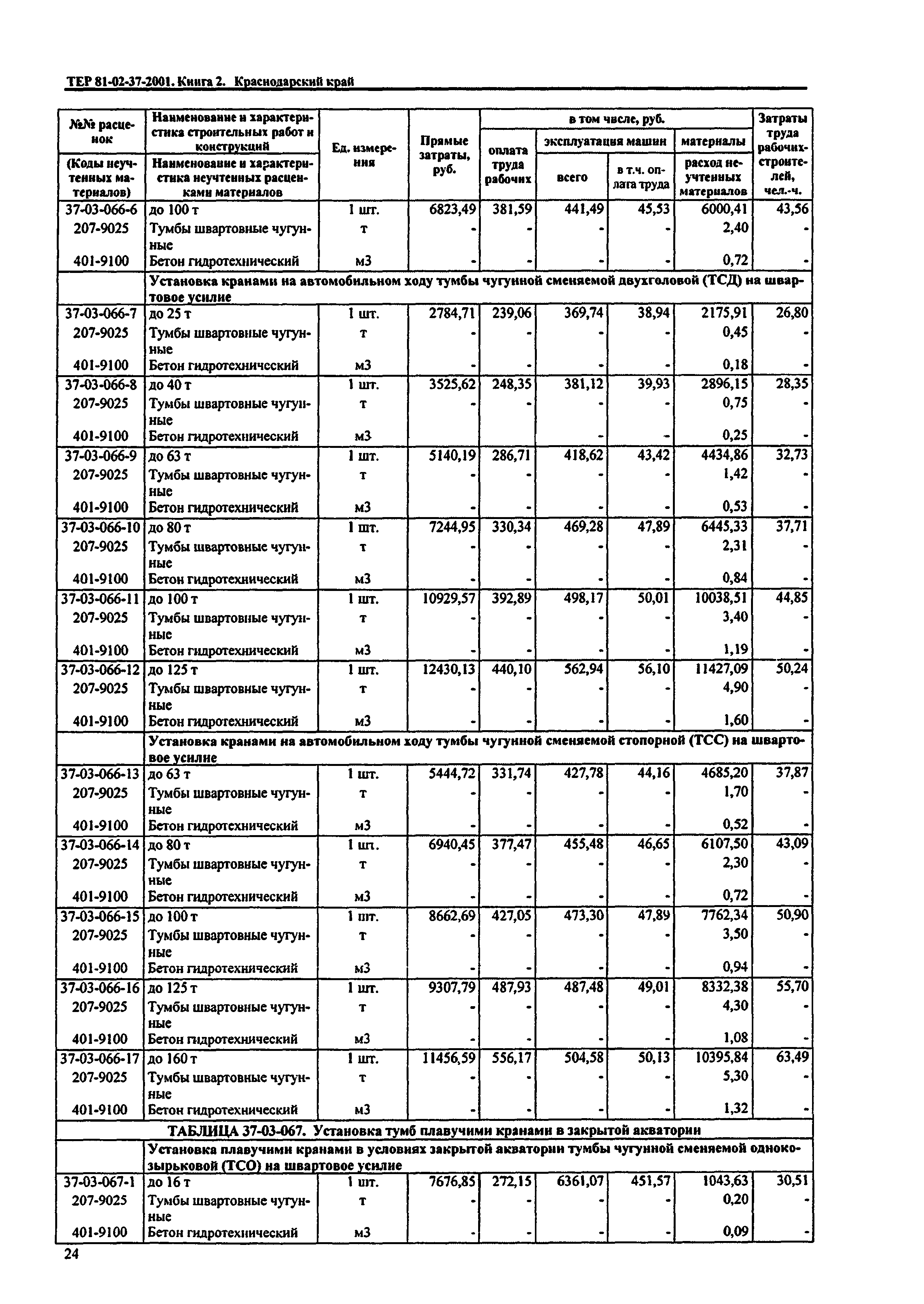 ТЕР Краснодарского края 2001-37