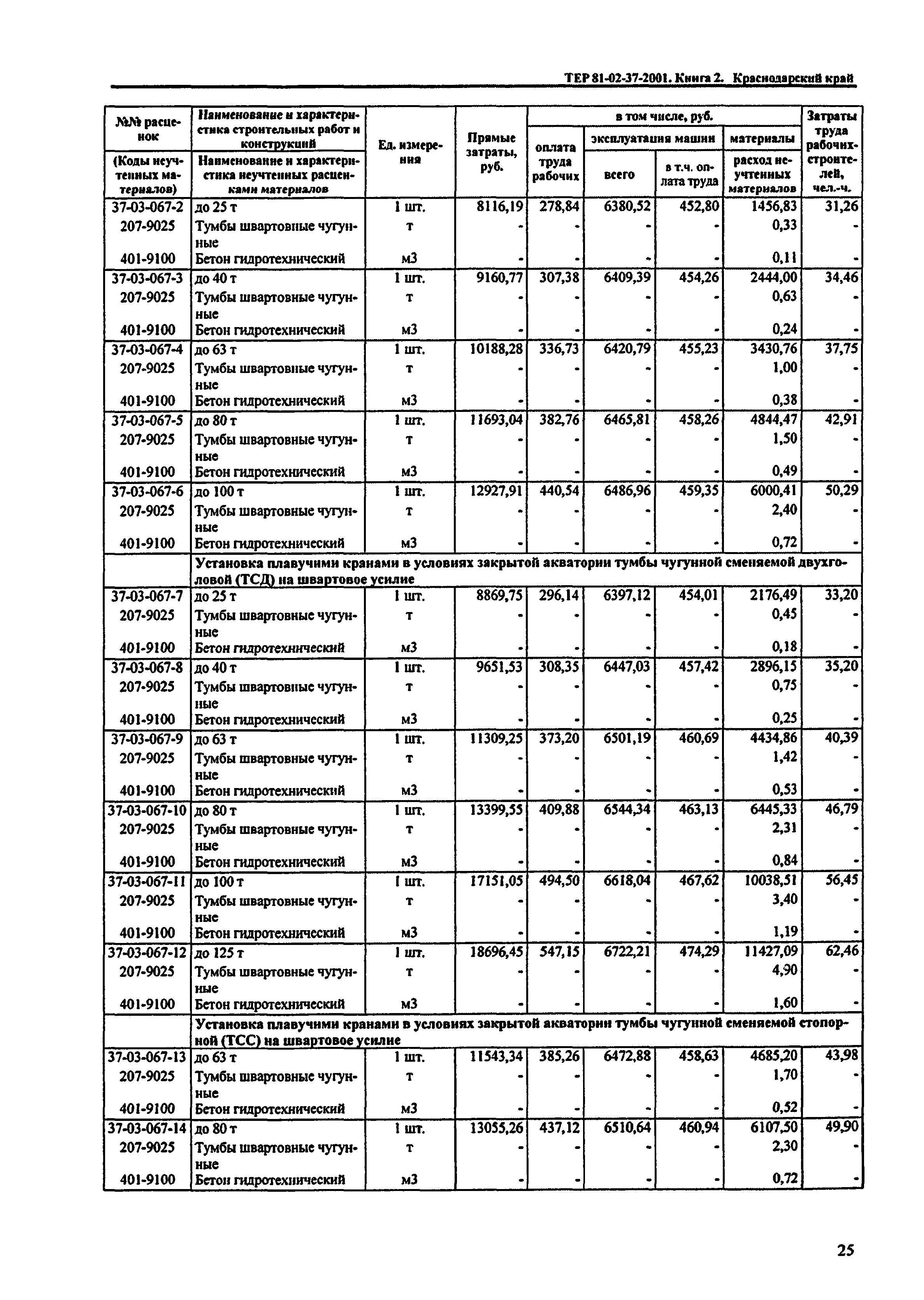 ТЕР Краснодарского края 2001-37