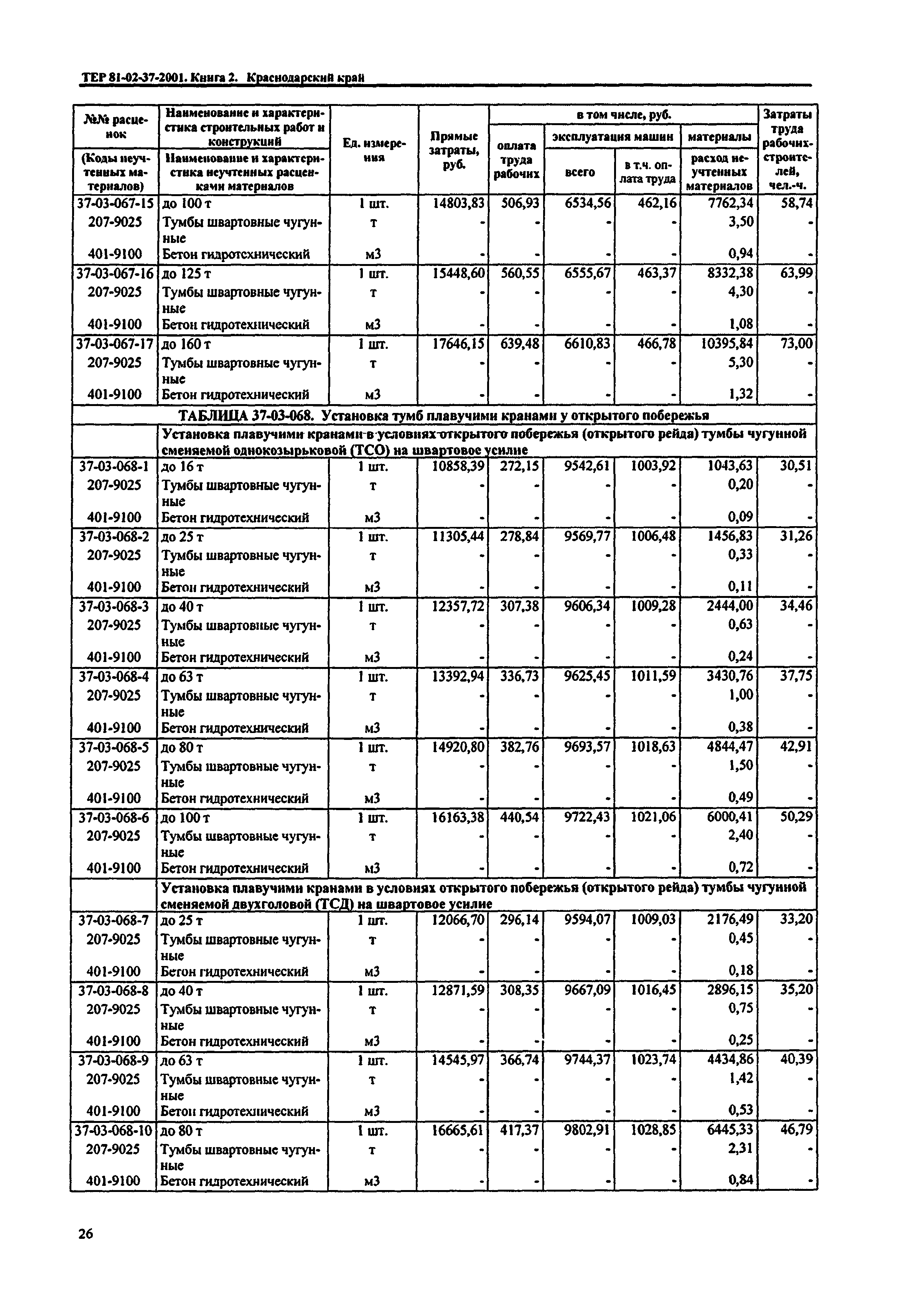 ТЕР Краснодарского края 2001-37