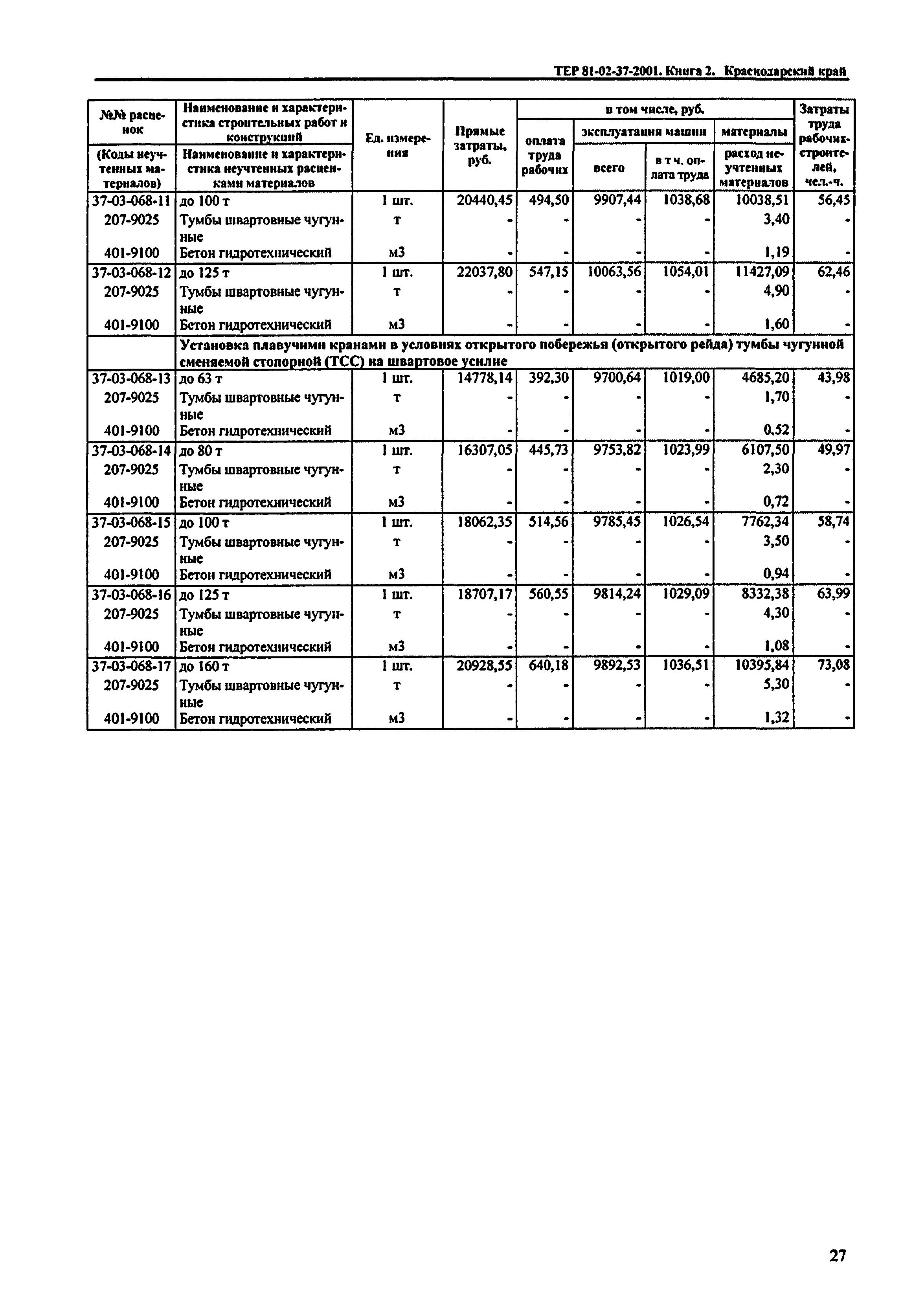 ТЕР Краснодарского края 2001-37