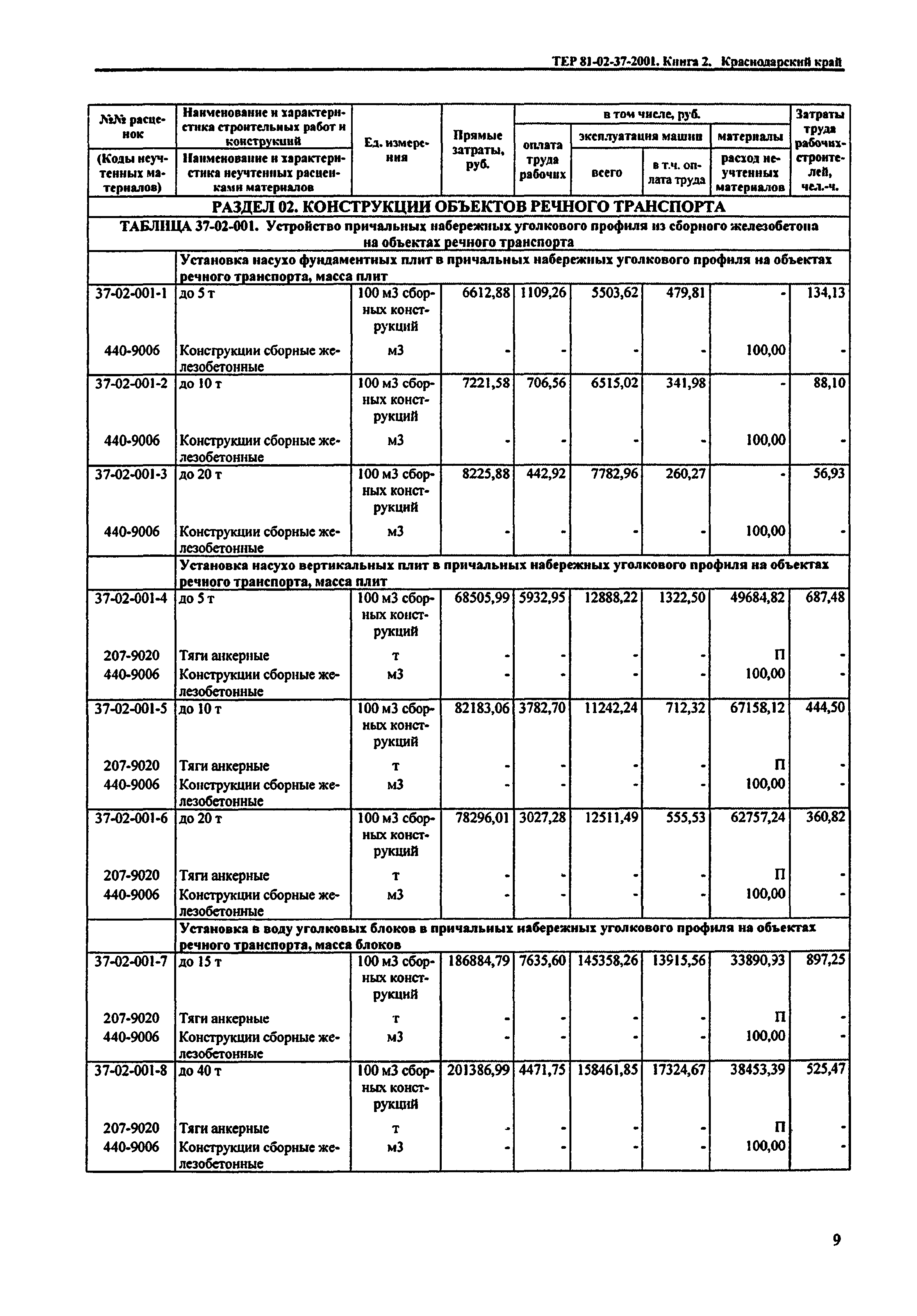 ТЕР Краснодарского края 2001-37