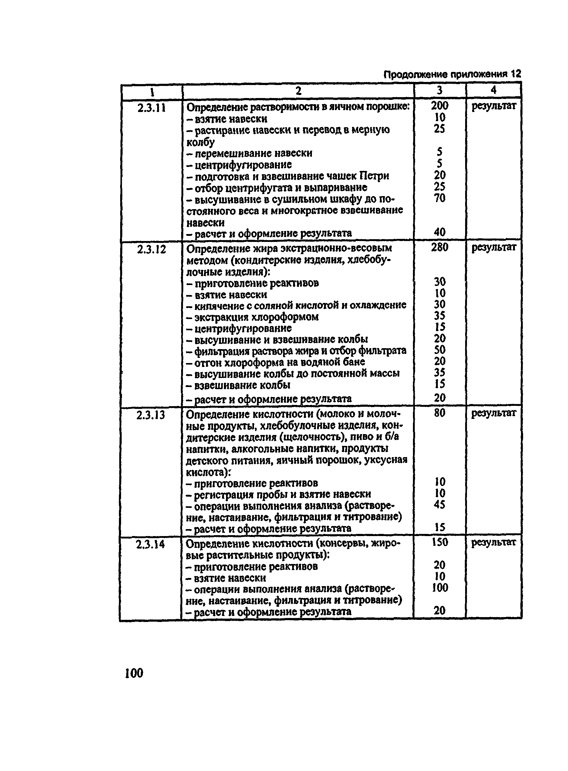 Методические рекомендации 