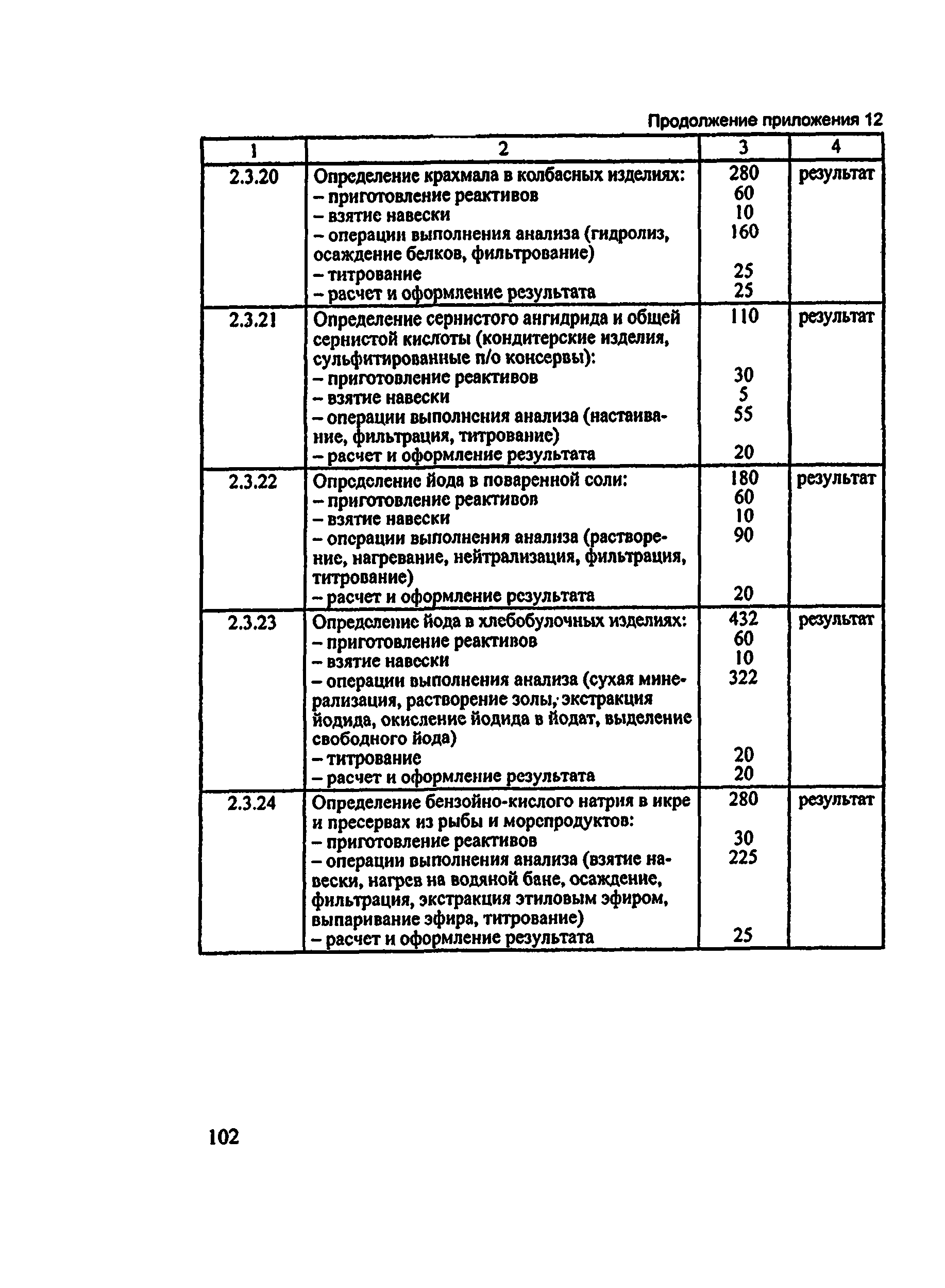 Методические рекомендации 