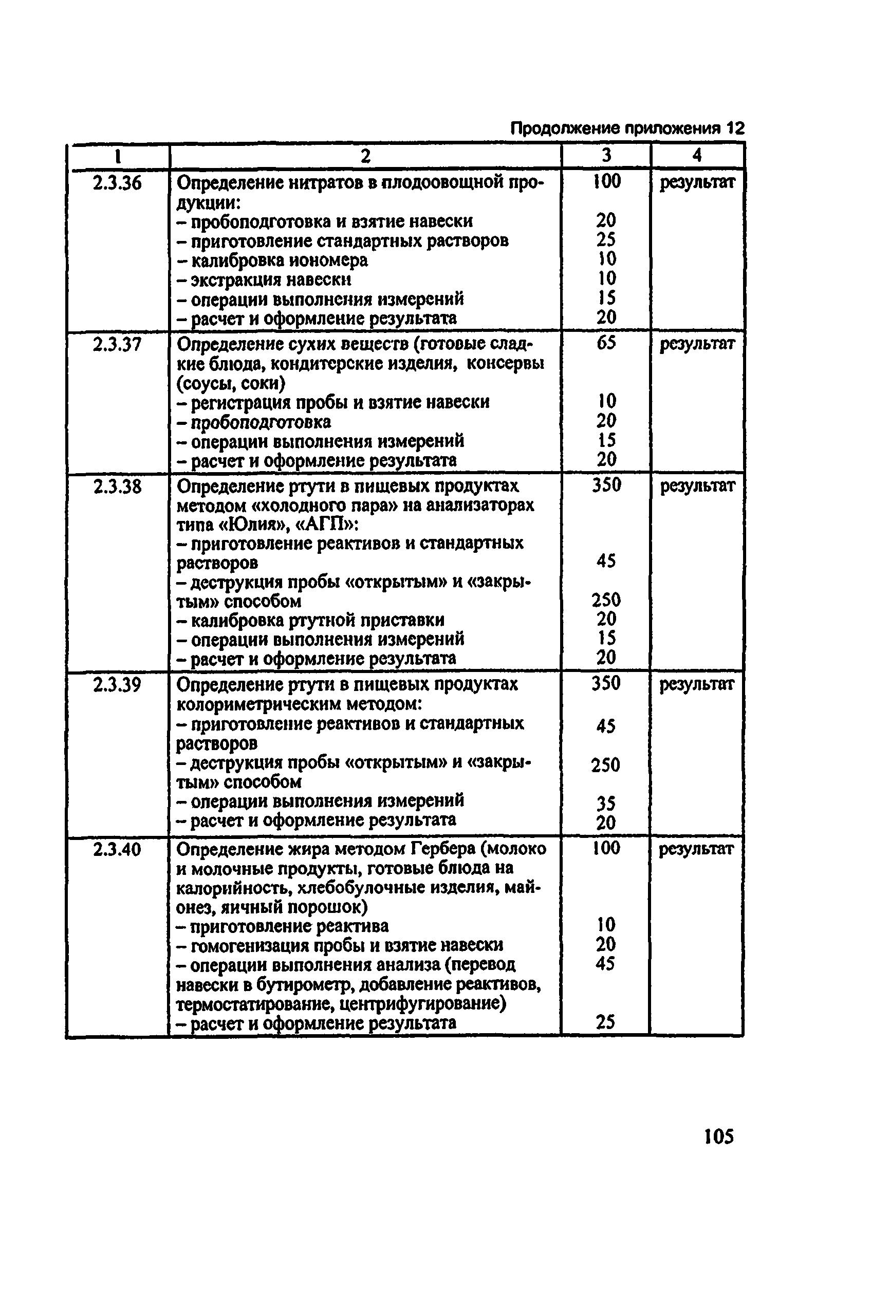 Методические рекомендации 