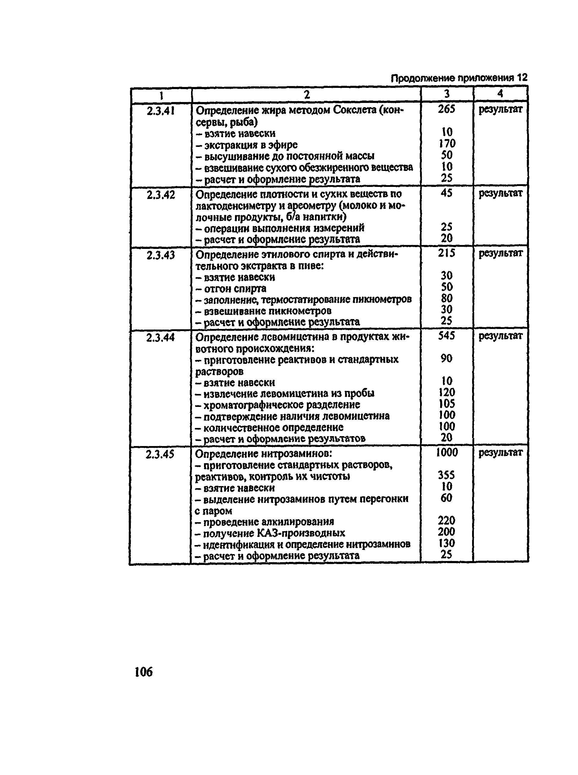 Методические рекомендации 