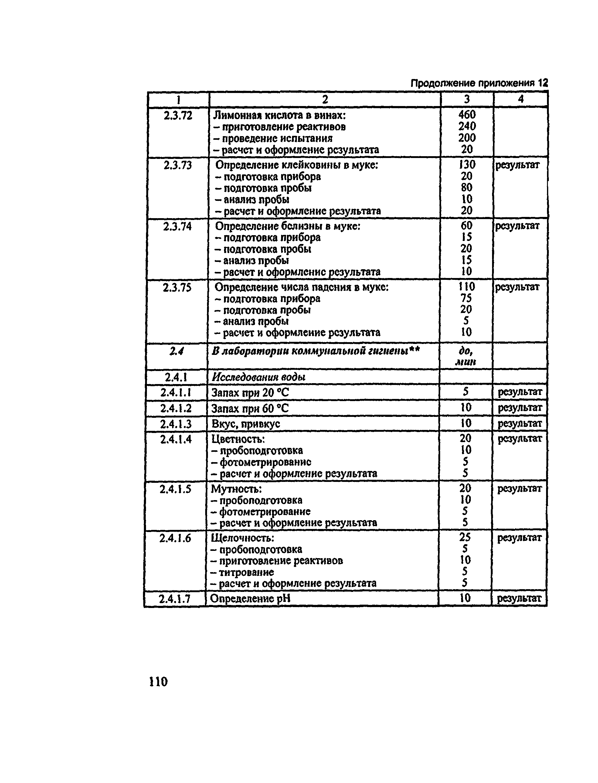 Методические рекомендации 