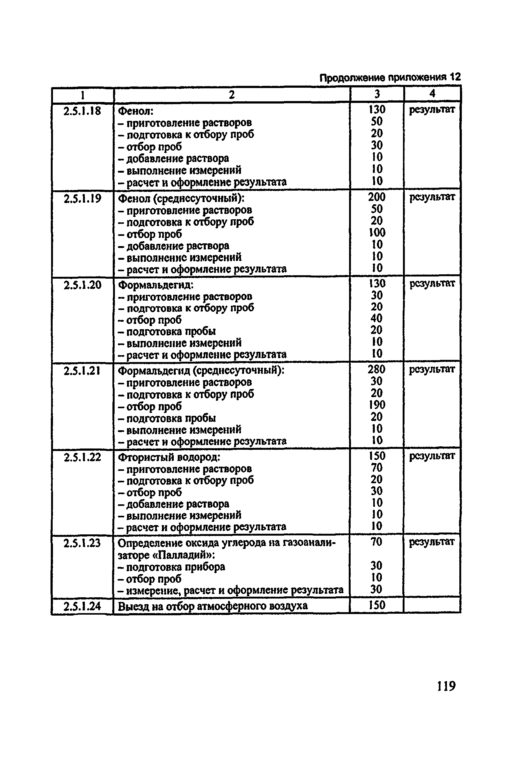 Методические рекомендации 