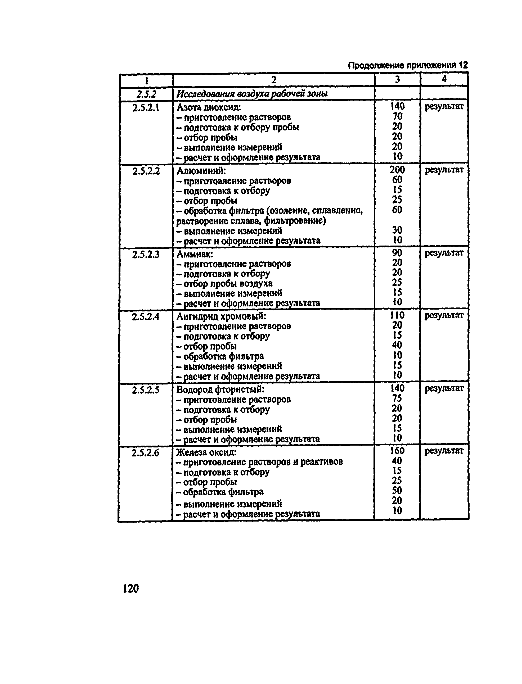 Методические рекомендации 