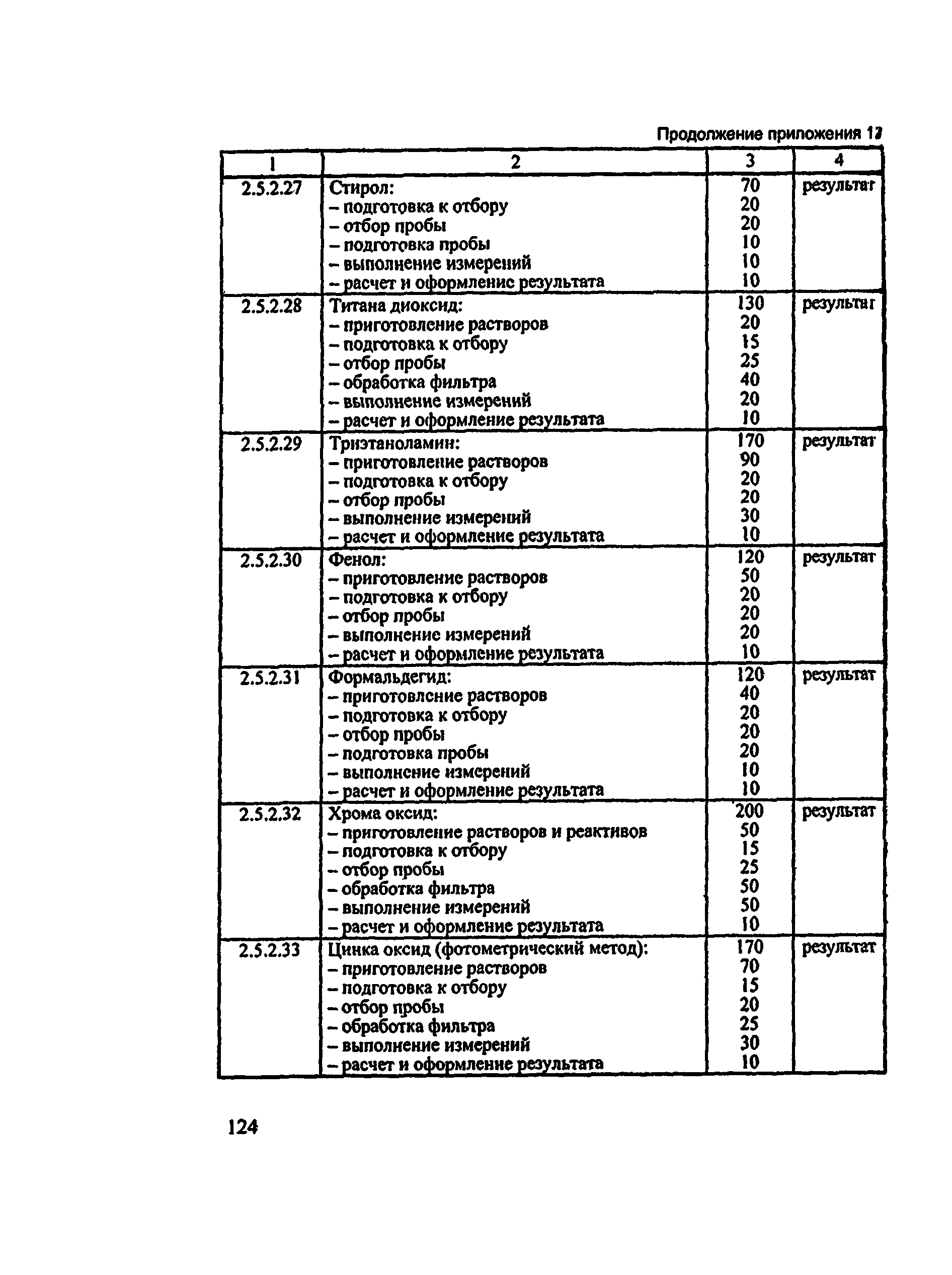 Методические рекомендации 