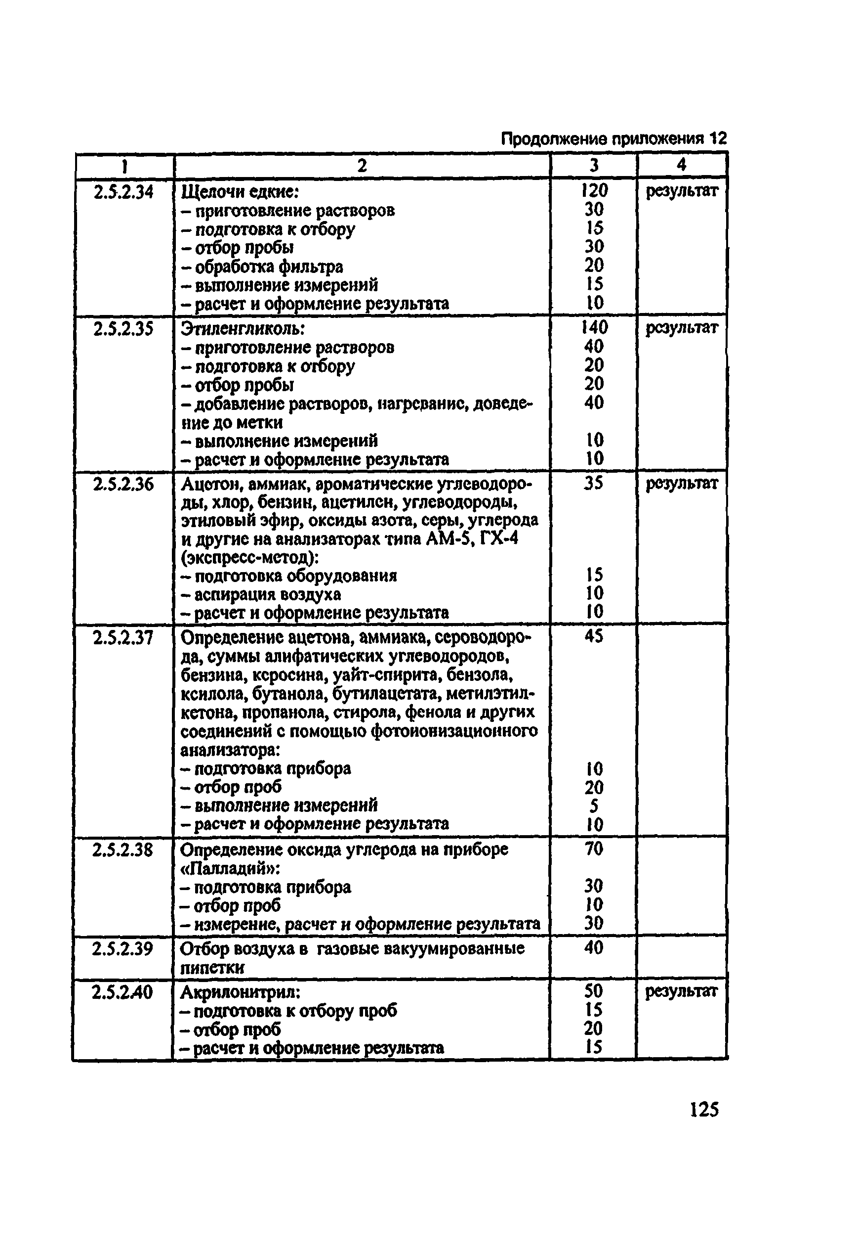 Методические рекомендации 