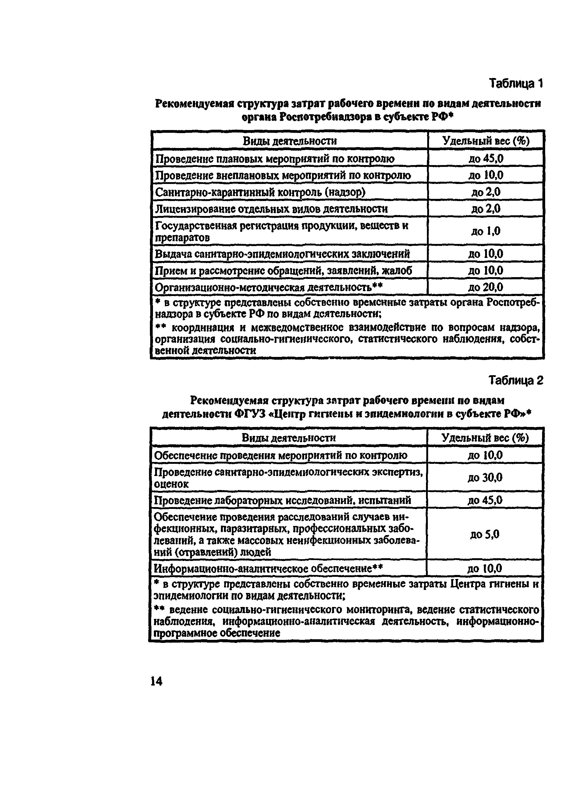 Методические рекомендации 