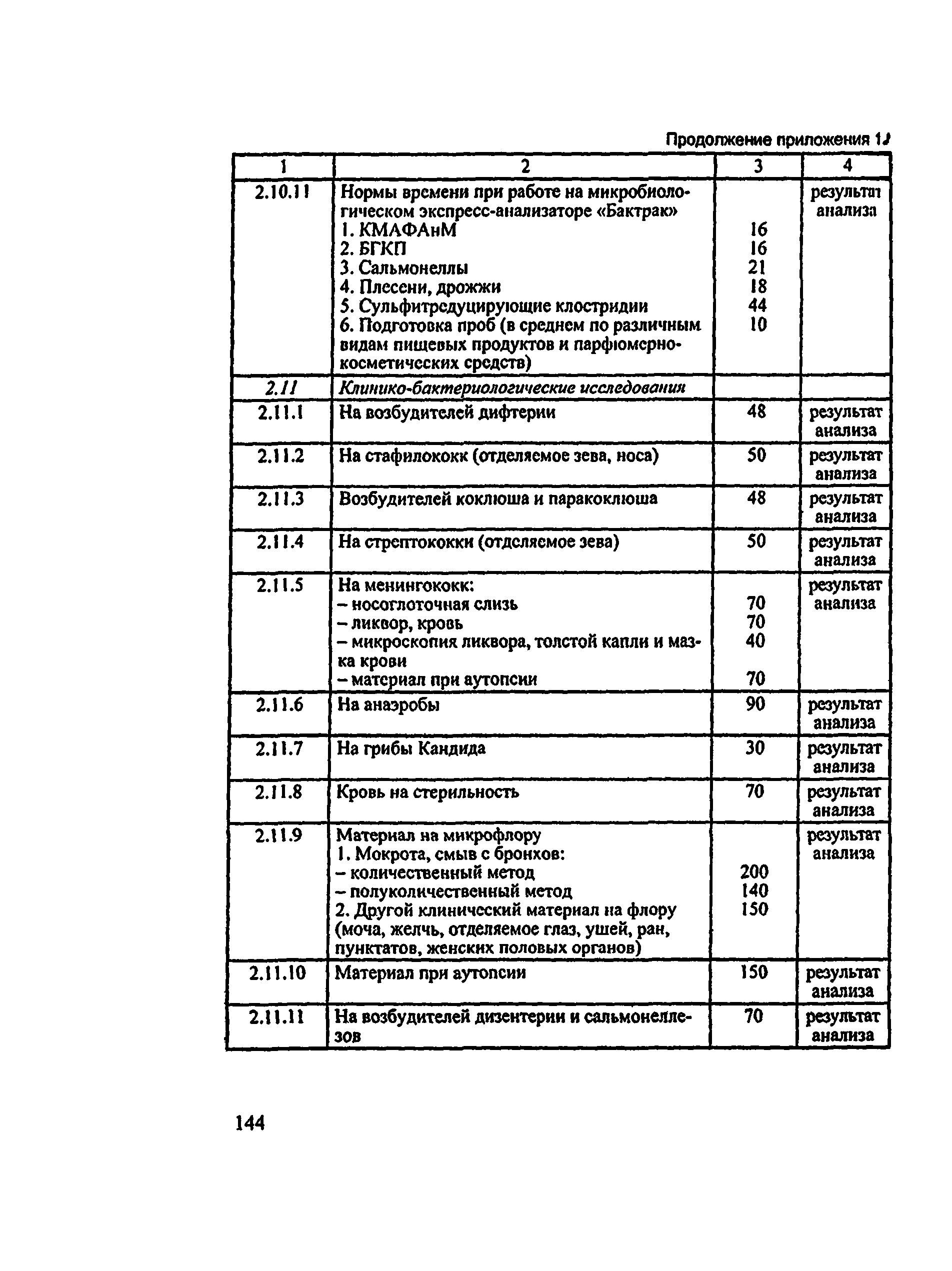 Методические рекомендации 