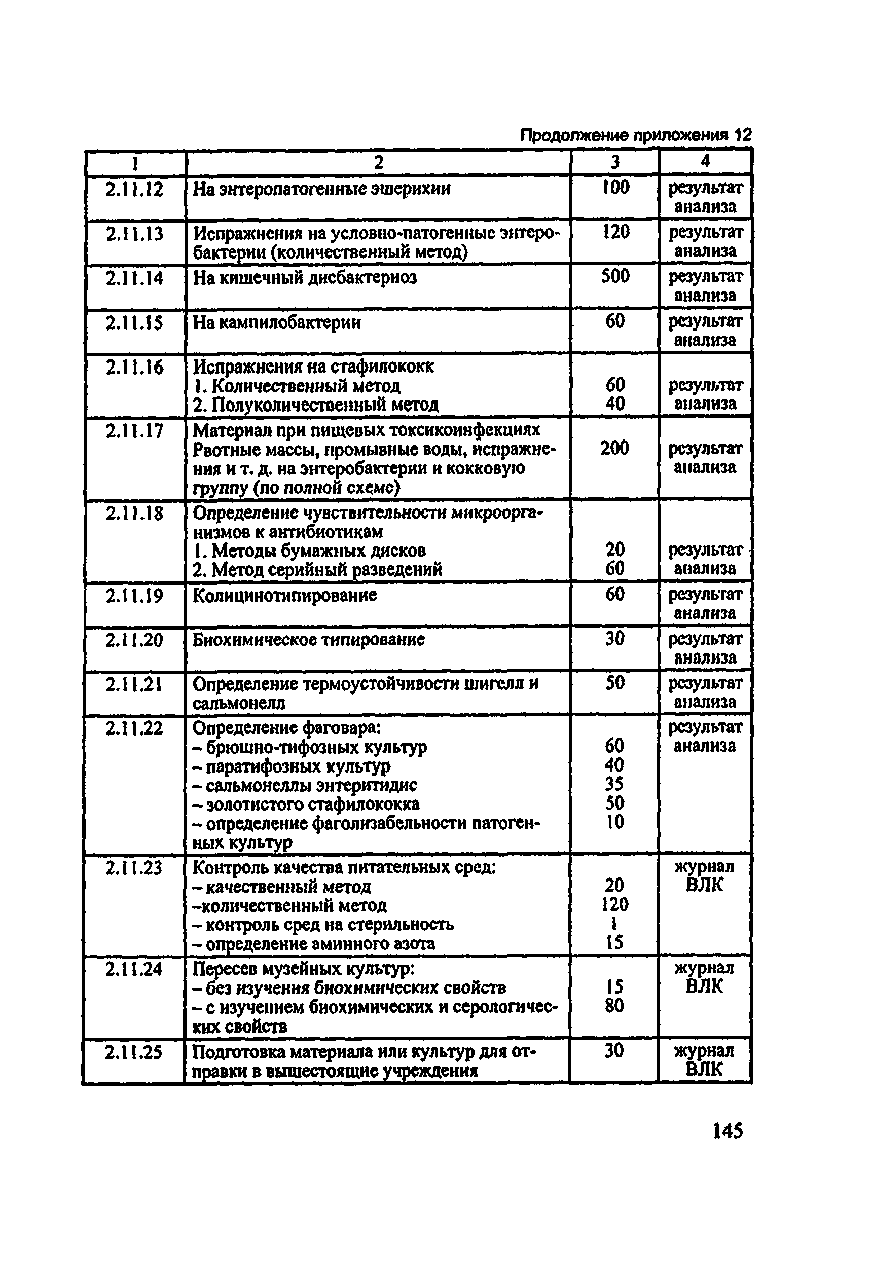 Методические рекомендации 