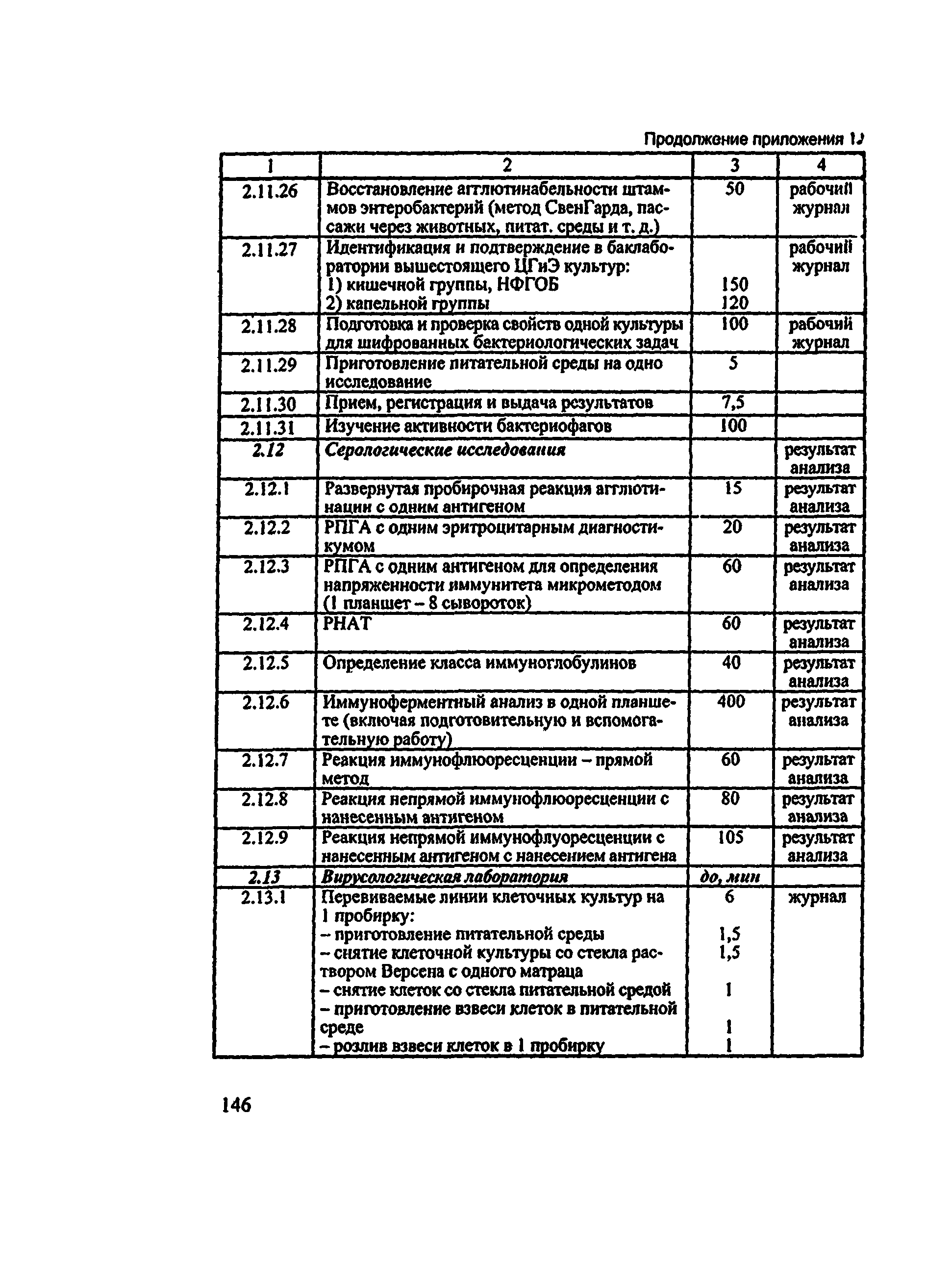 Методические рекомендации 