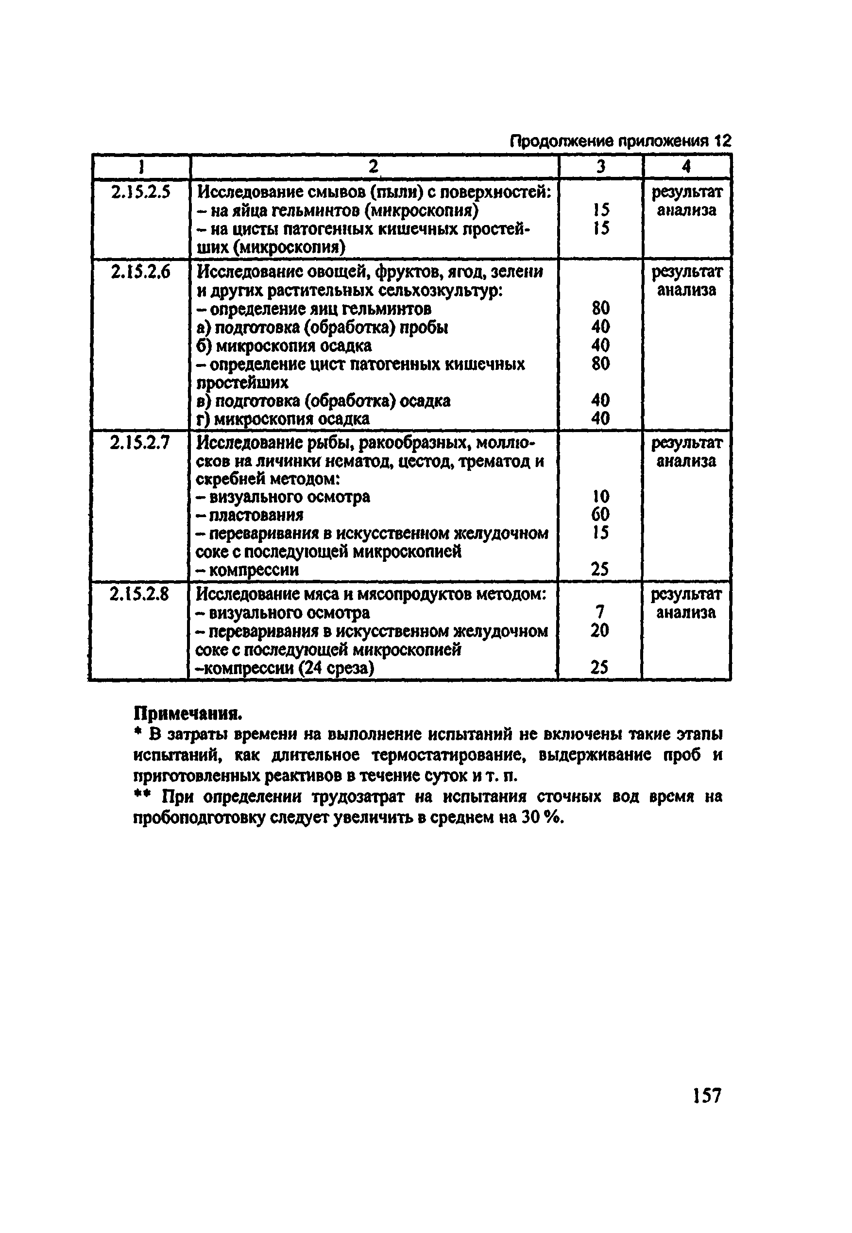 Методические рекомендации 