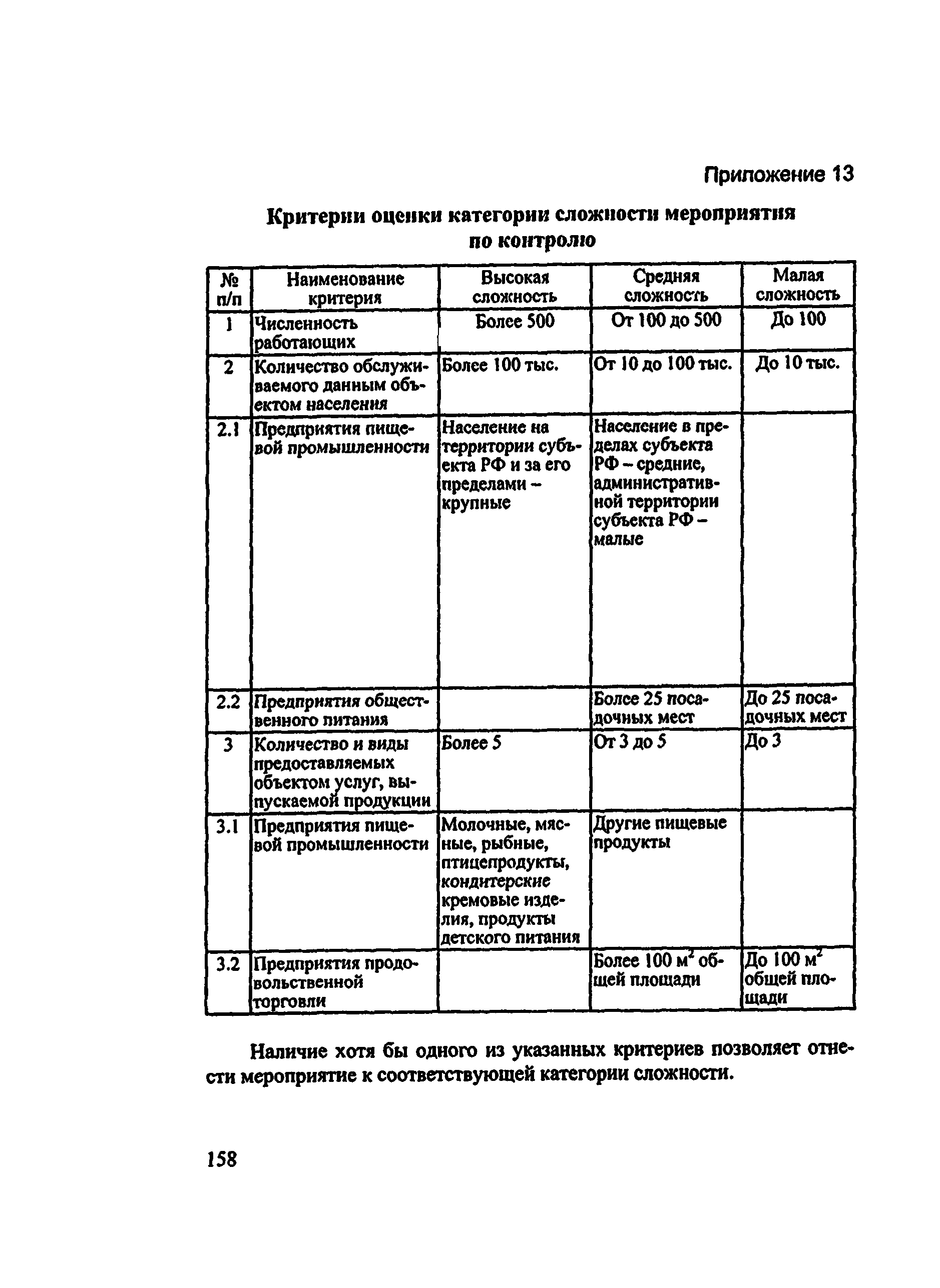 Методические рекомендации 