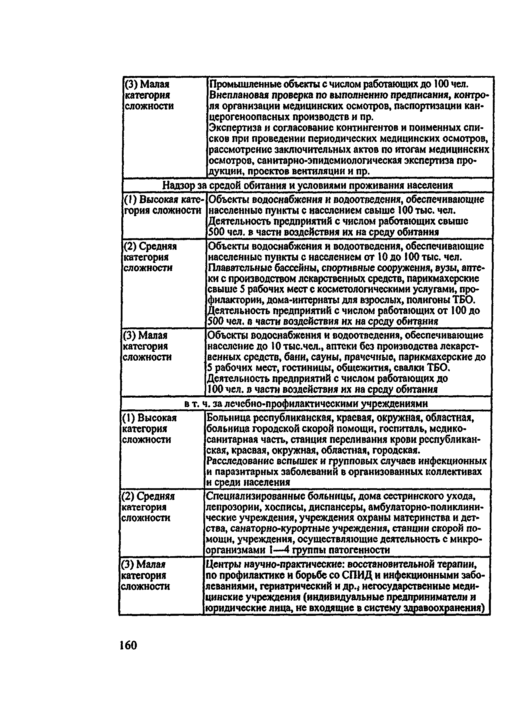 Методические рекомендации 