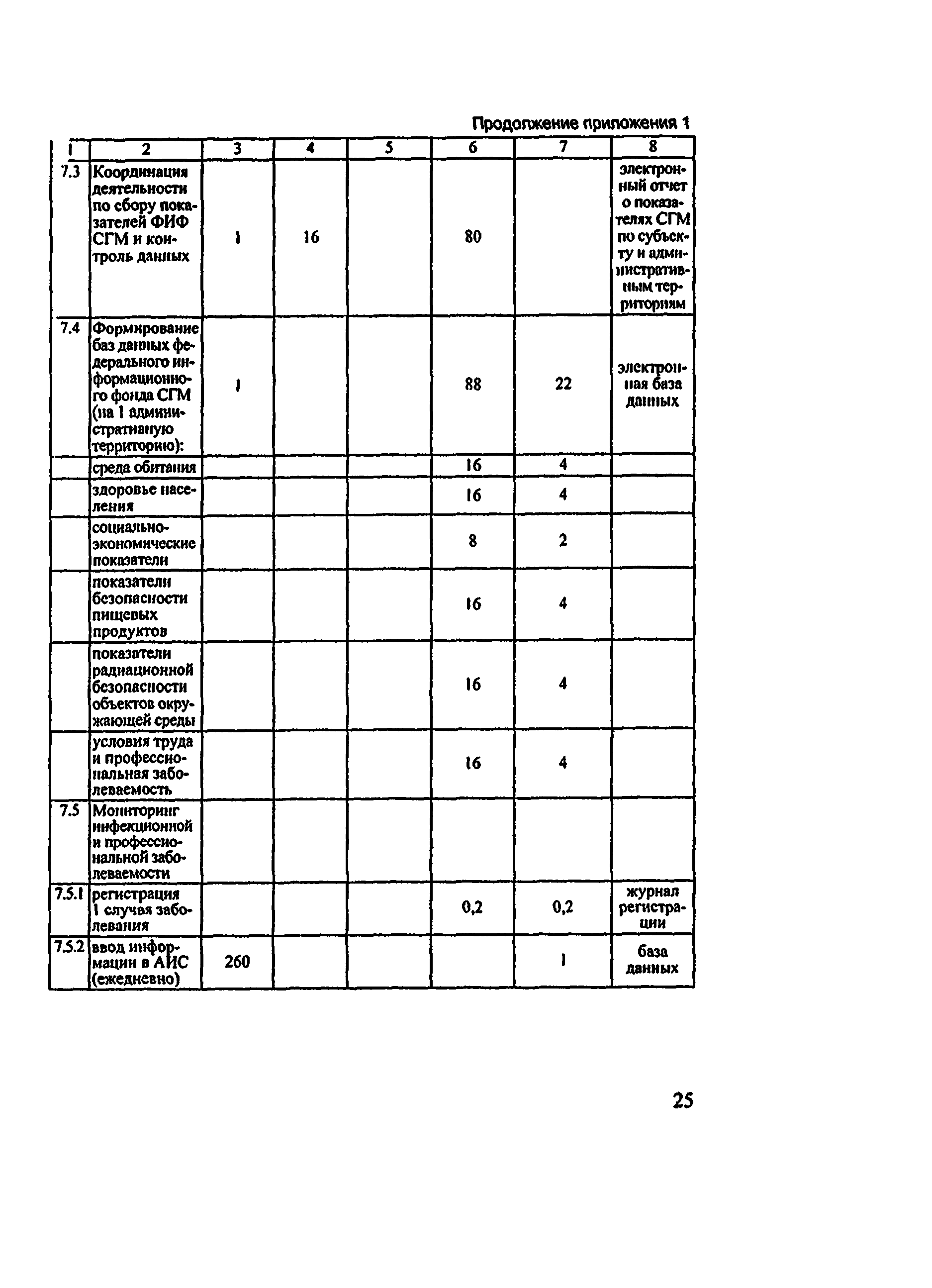 Методические рекомендации 