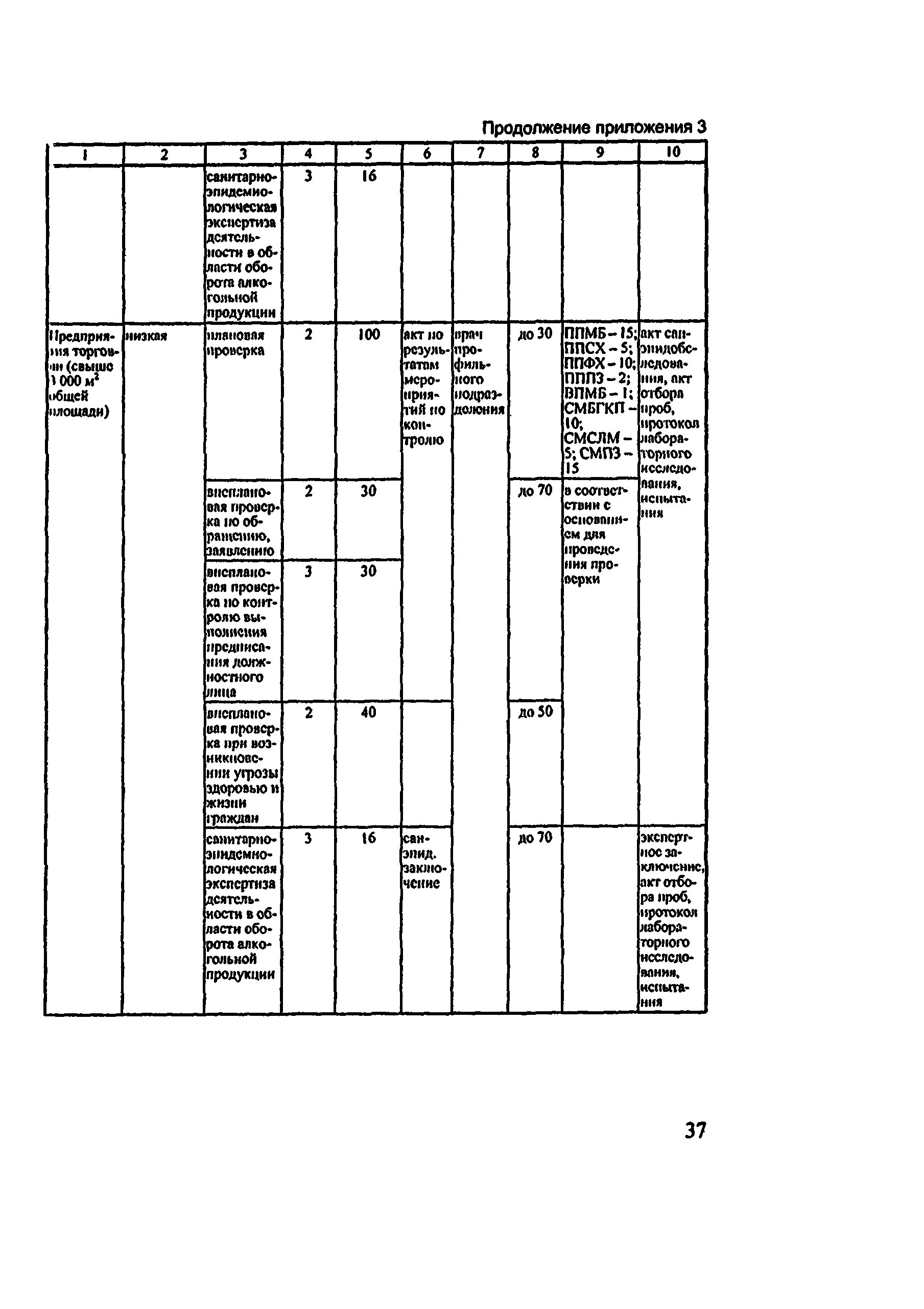 Методические рекомендации 