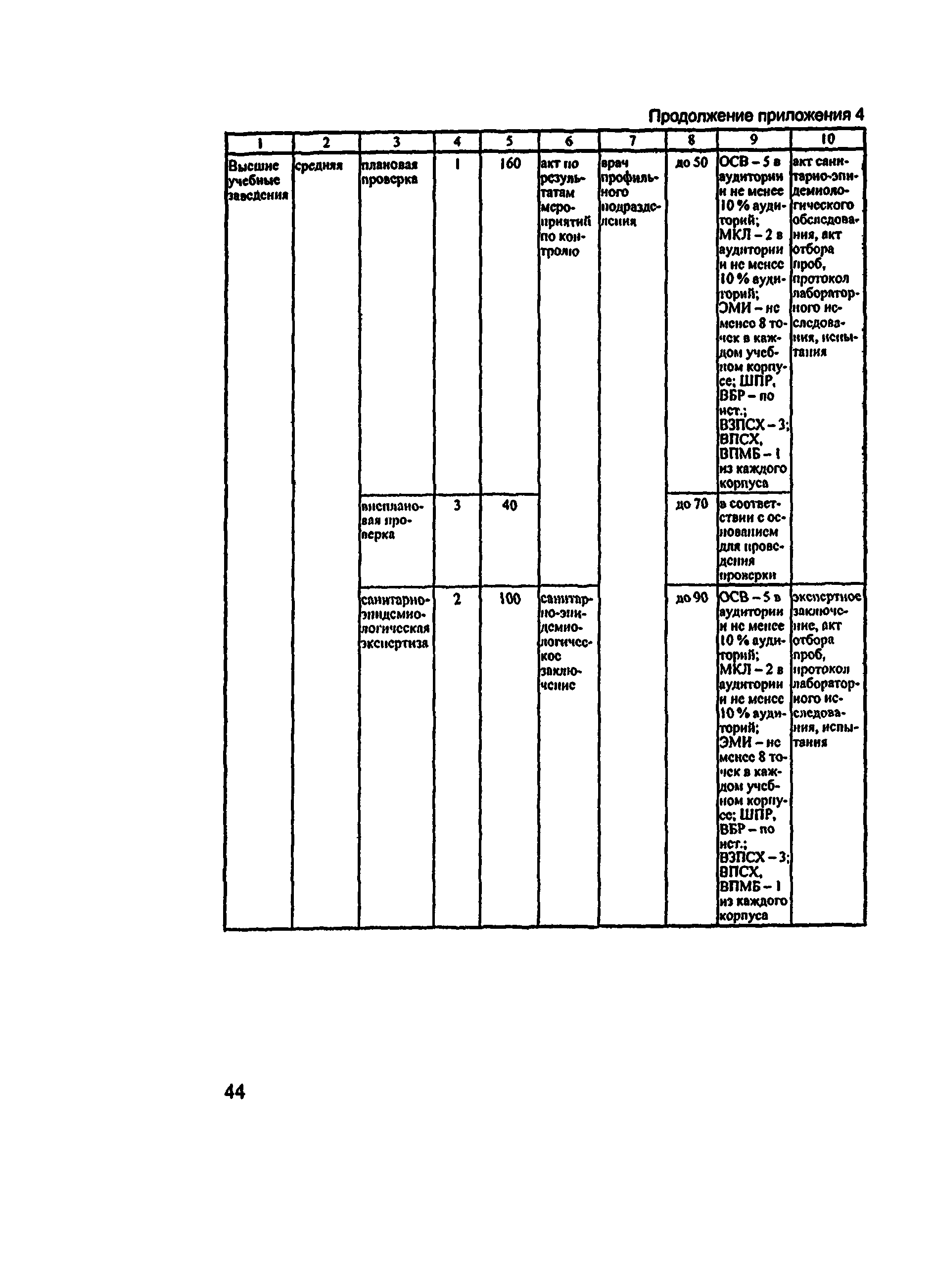 Методические рекомендации 