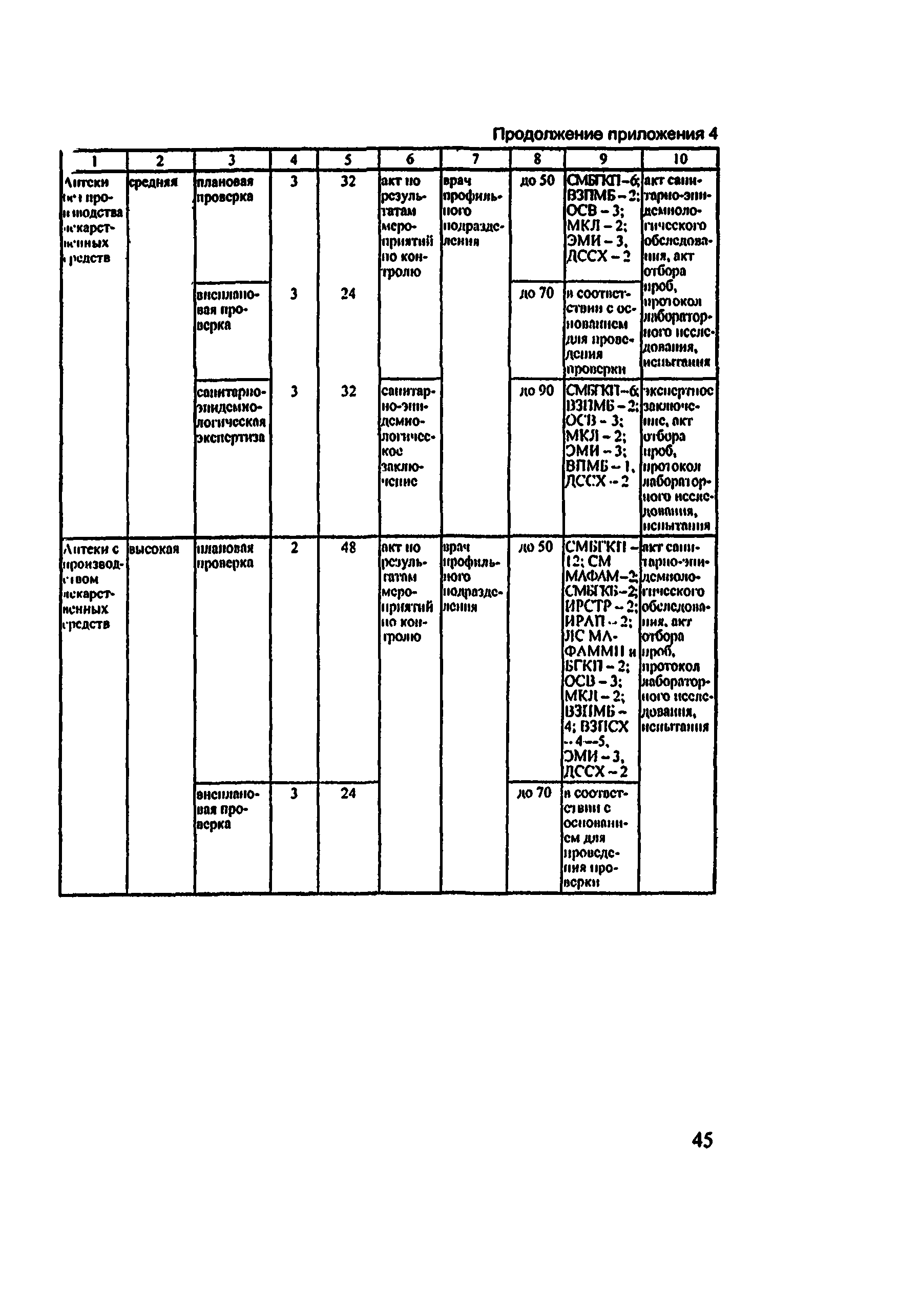 Методические рекомендации 