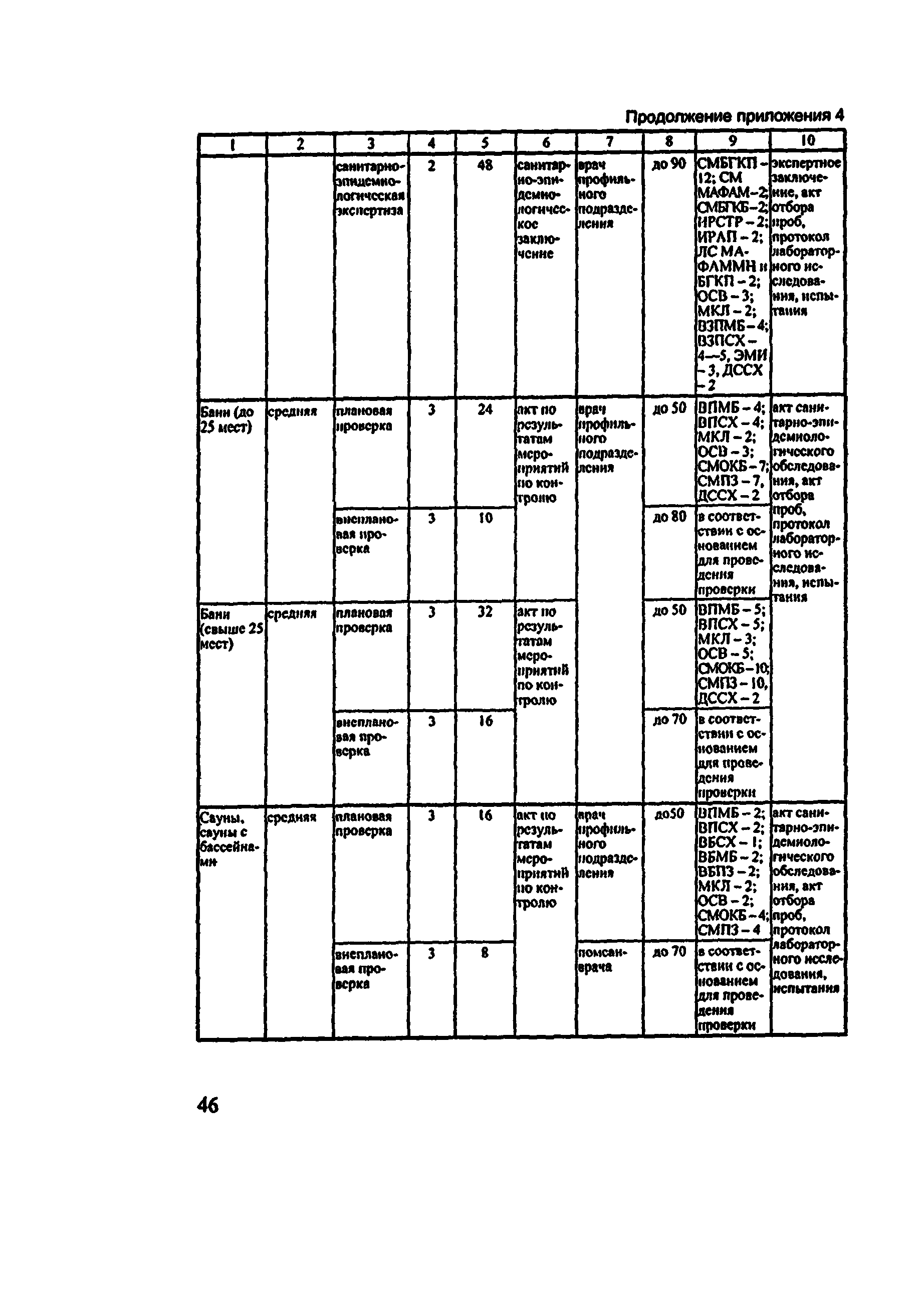 Методические рекомендации 