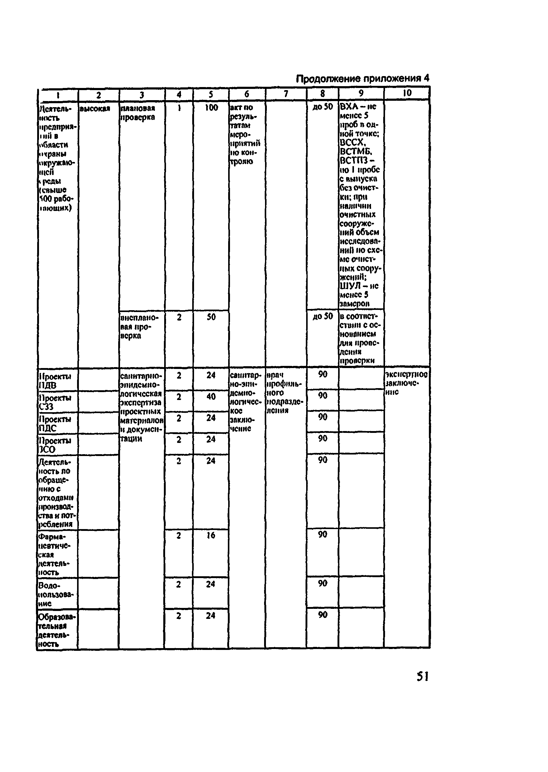 Методические рекомендации 