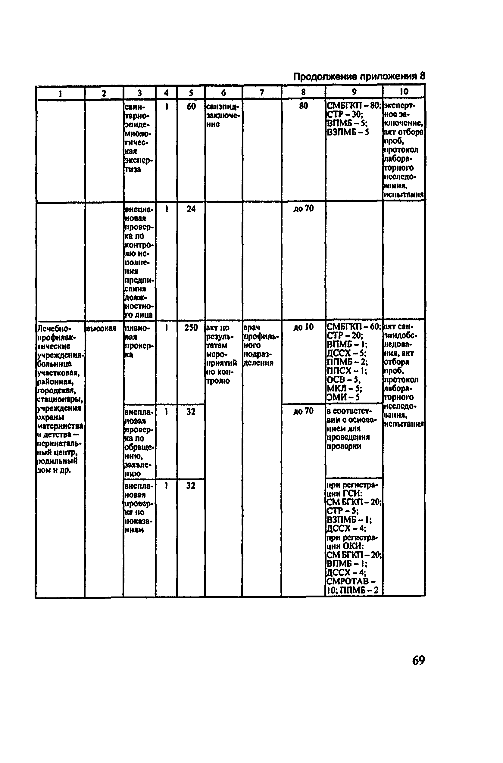 Методические рекомендации 