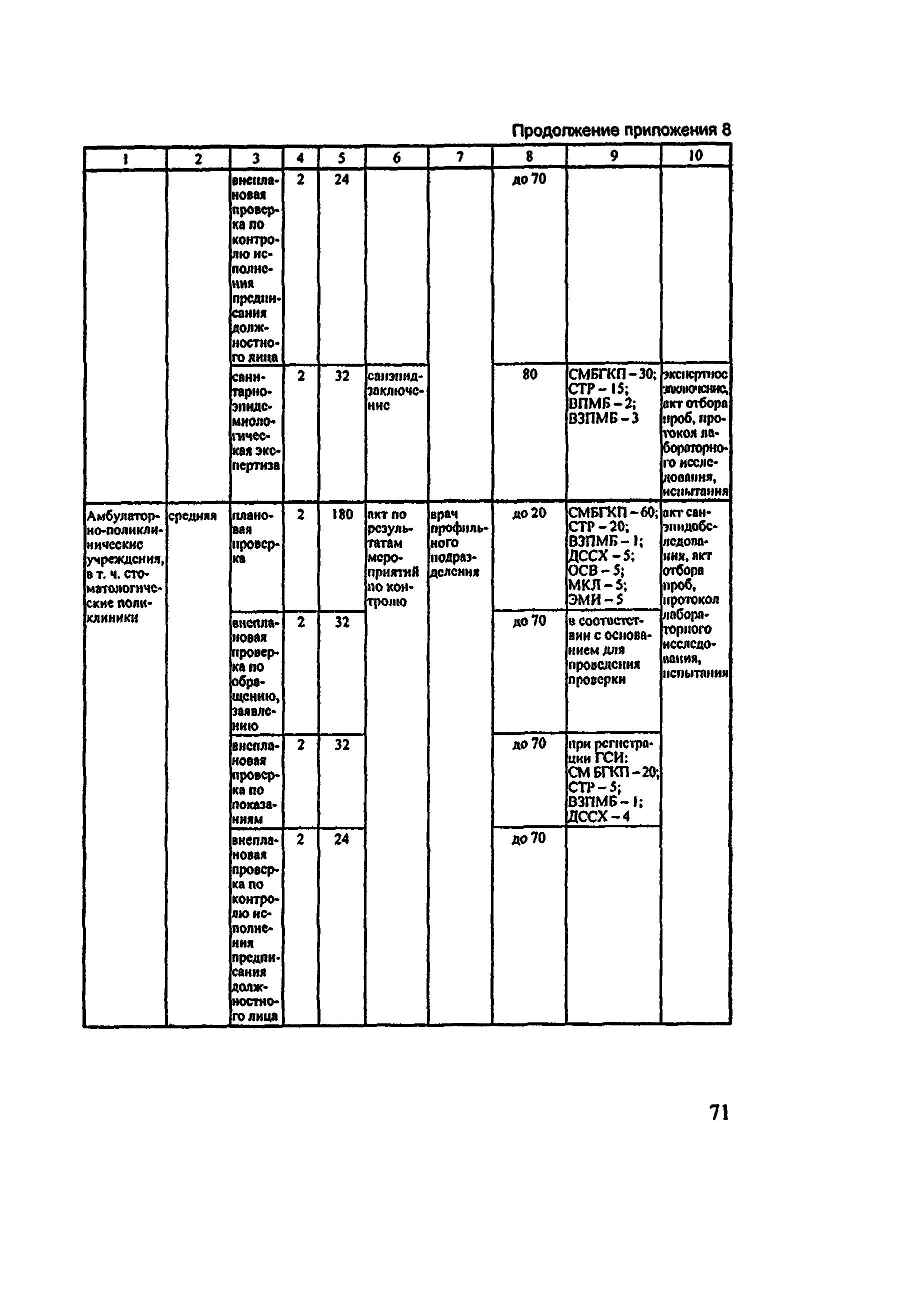 Методические рекомендации 