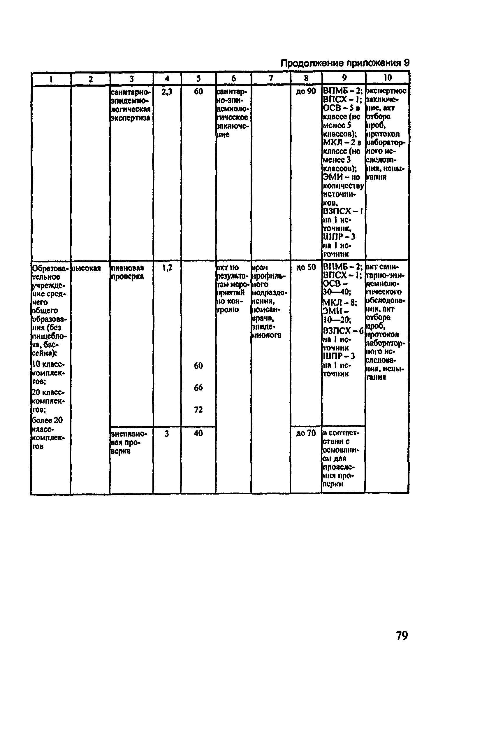 Методические рекомендации 