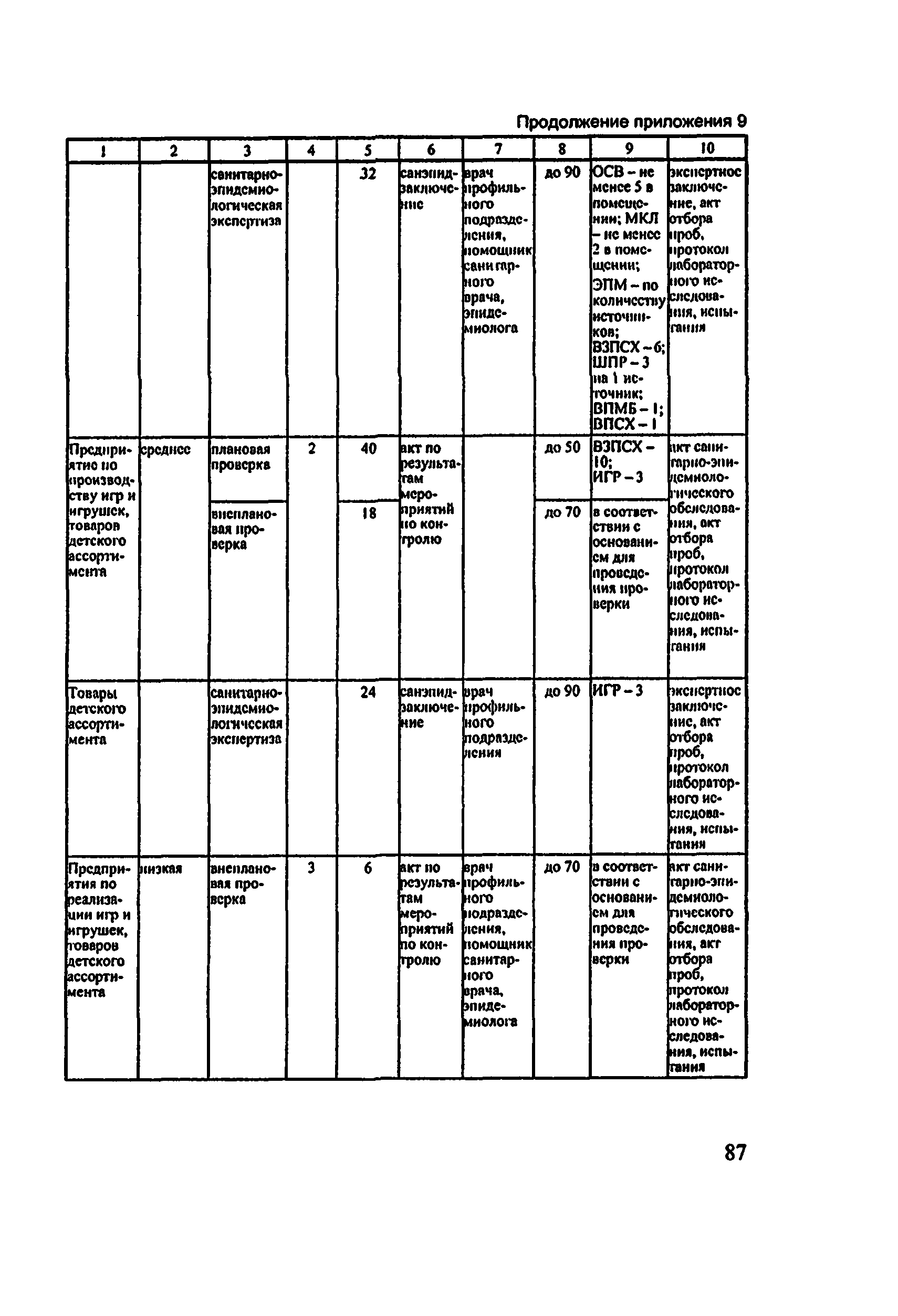 Методические рекомендации 