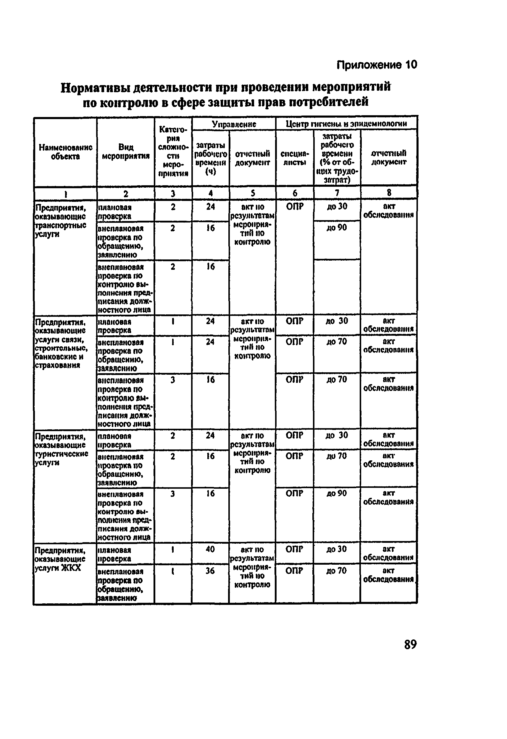 Методические рекомендации 