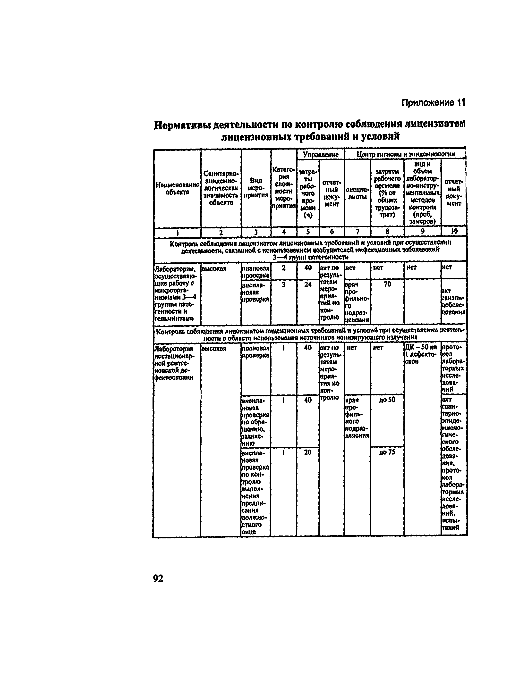 Методические рекомендации 