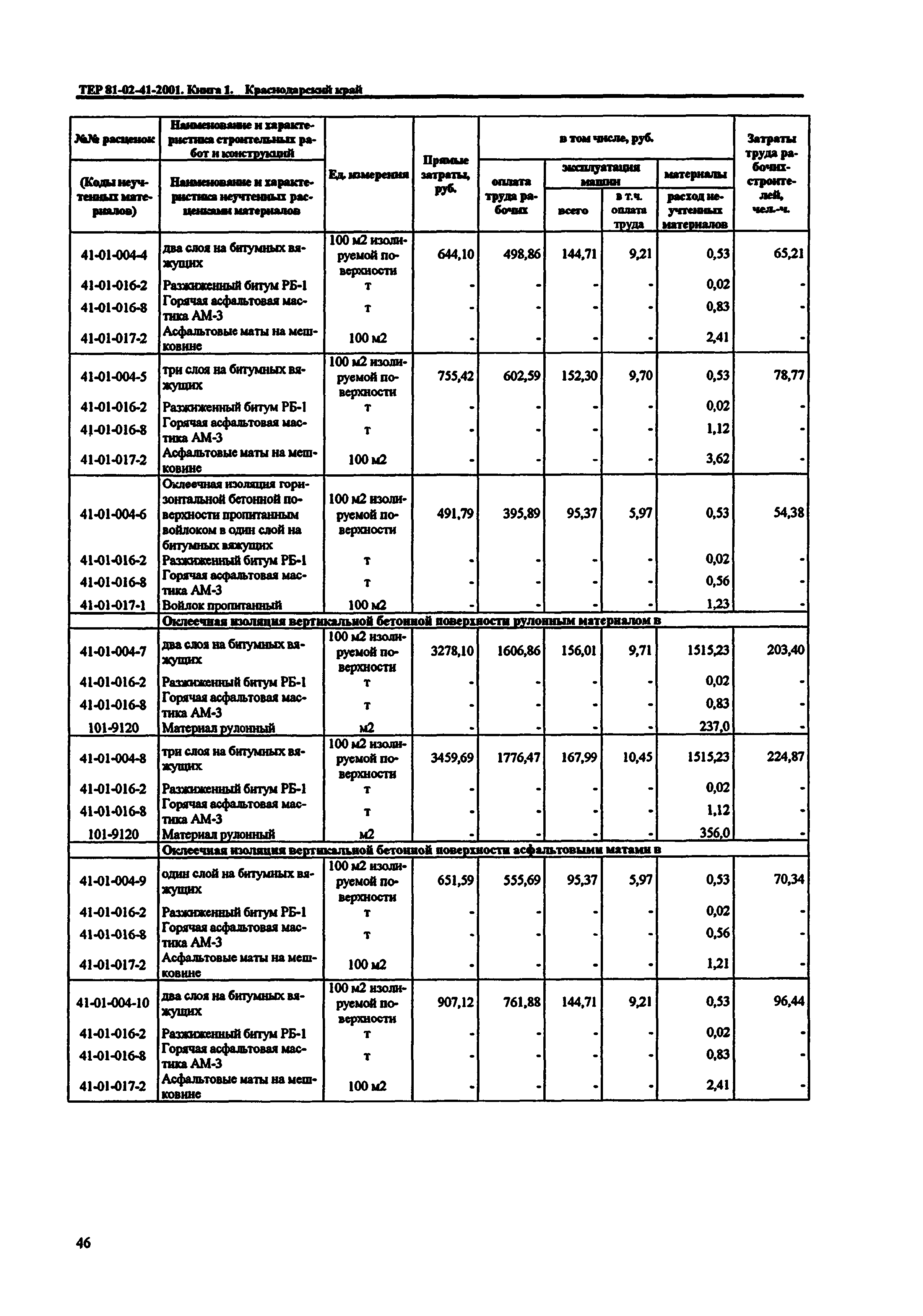 ТЕР Краснодарского края 2001-41