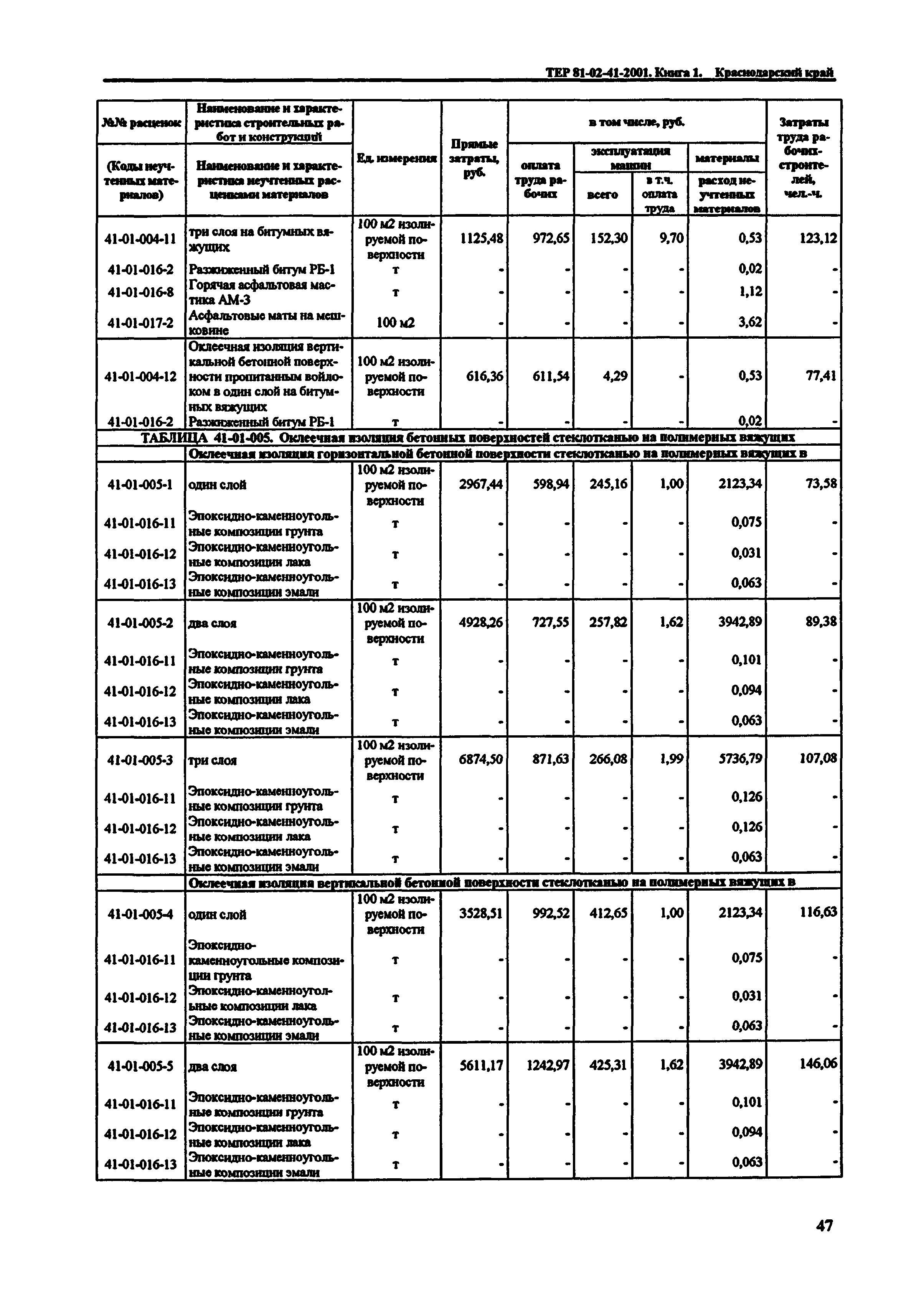 ТЕР Краснодарского края 2001-41