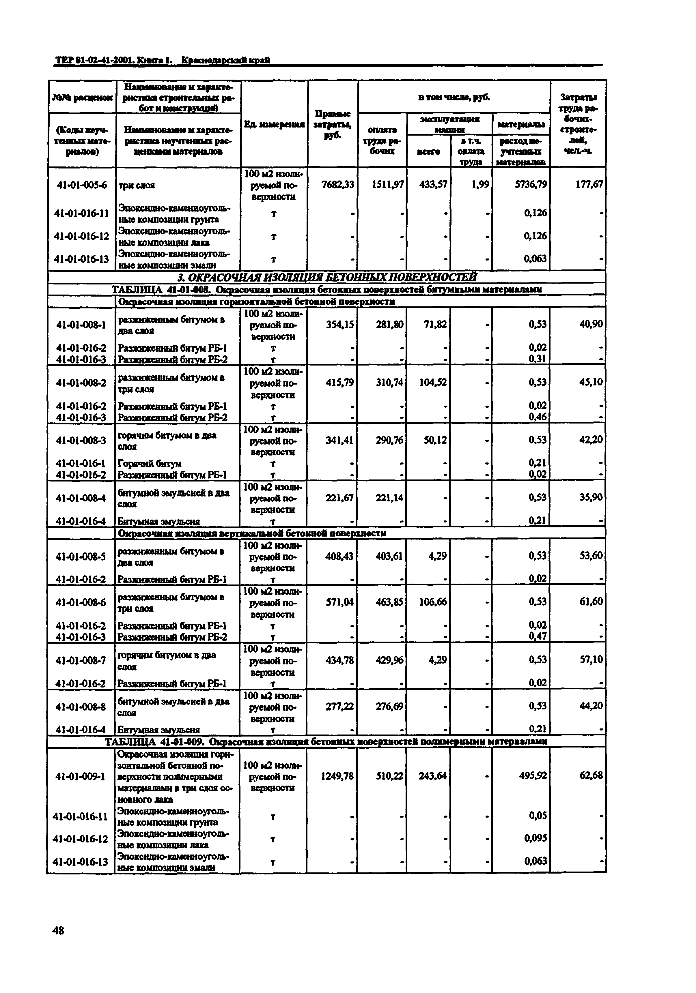 ТЕР Краснодарского края 2001-41