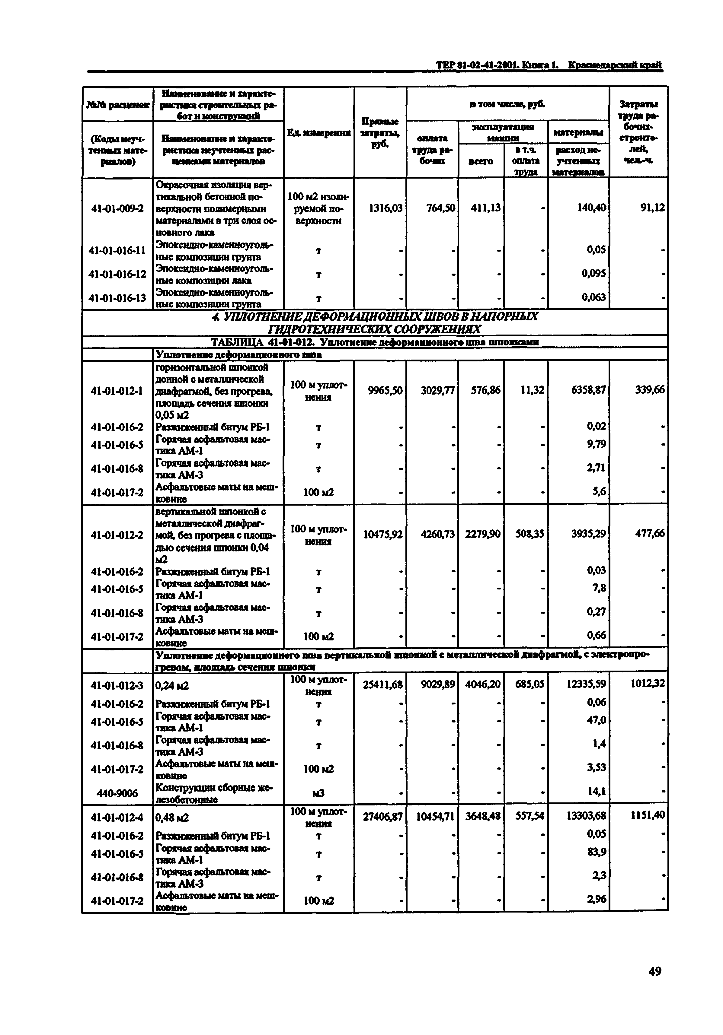 ТЕР Краснодарского края 2001-41