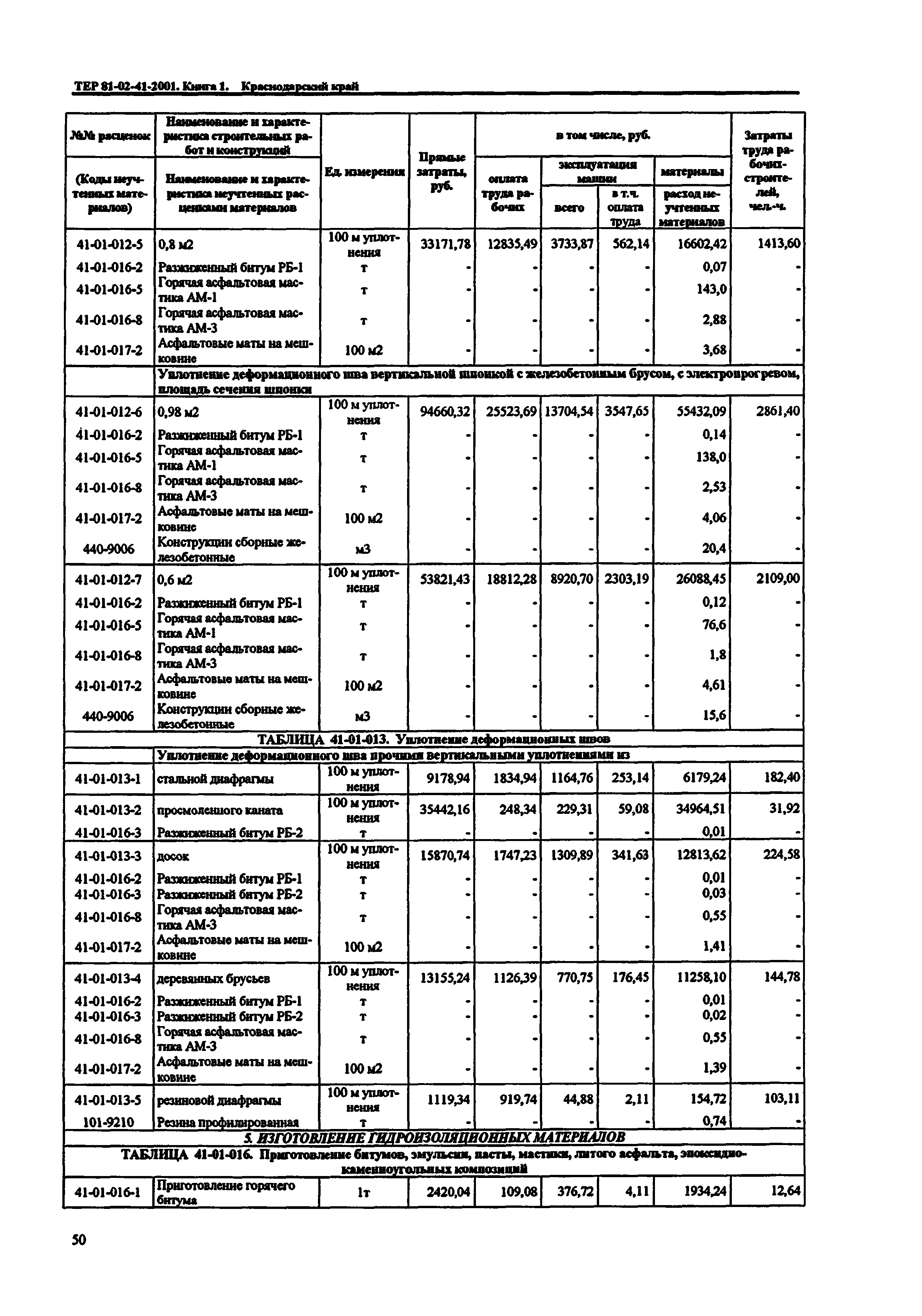 ТЕР Краснодарского края 2001-41