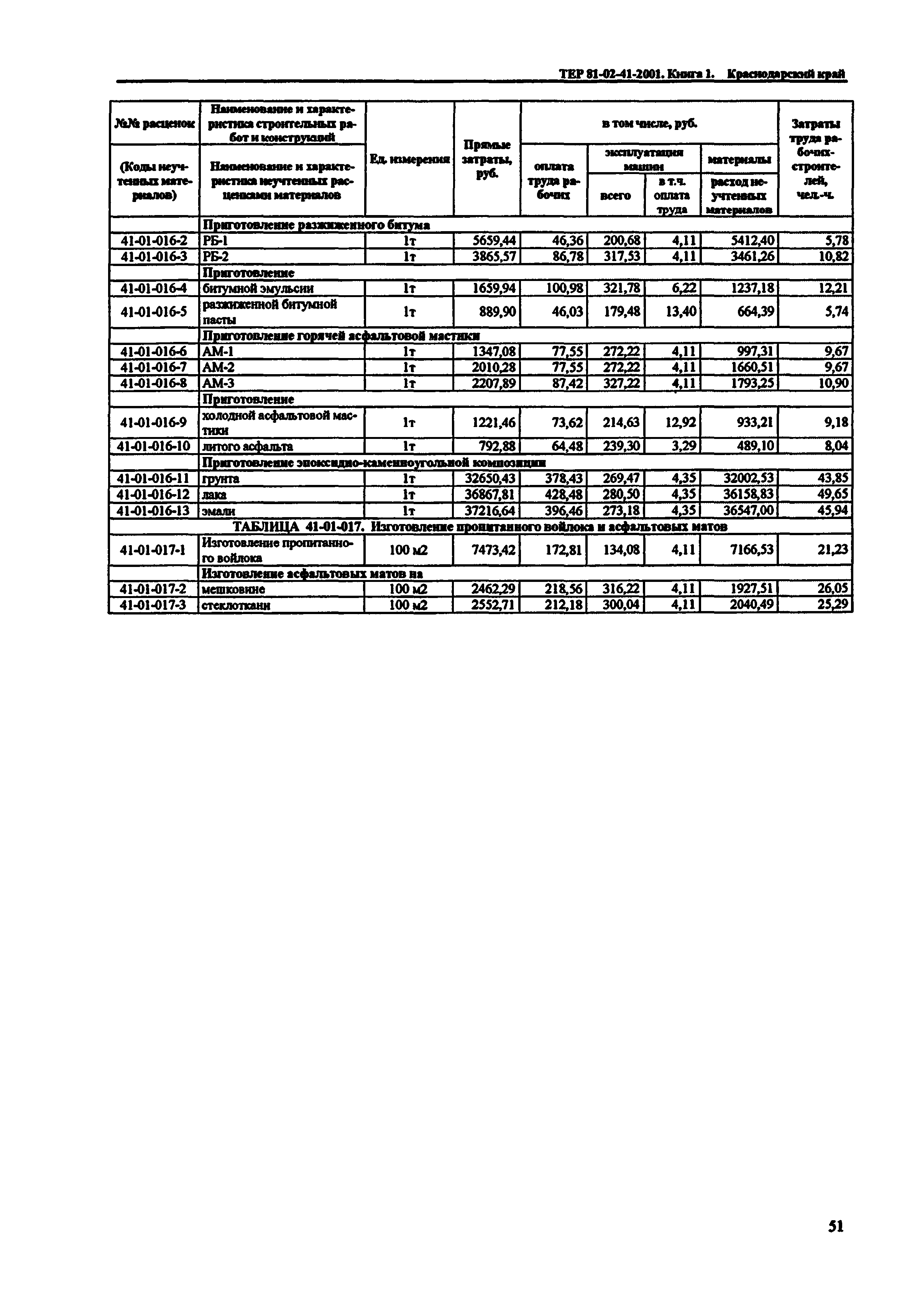 ТЕР Краснодарского края 2001-41