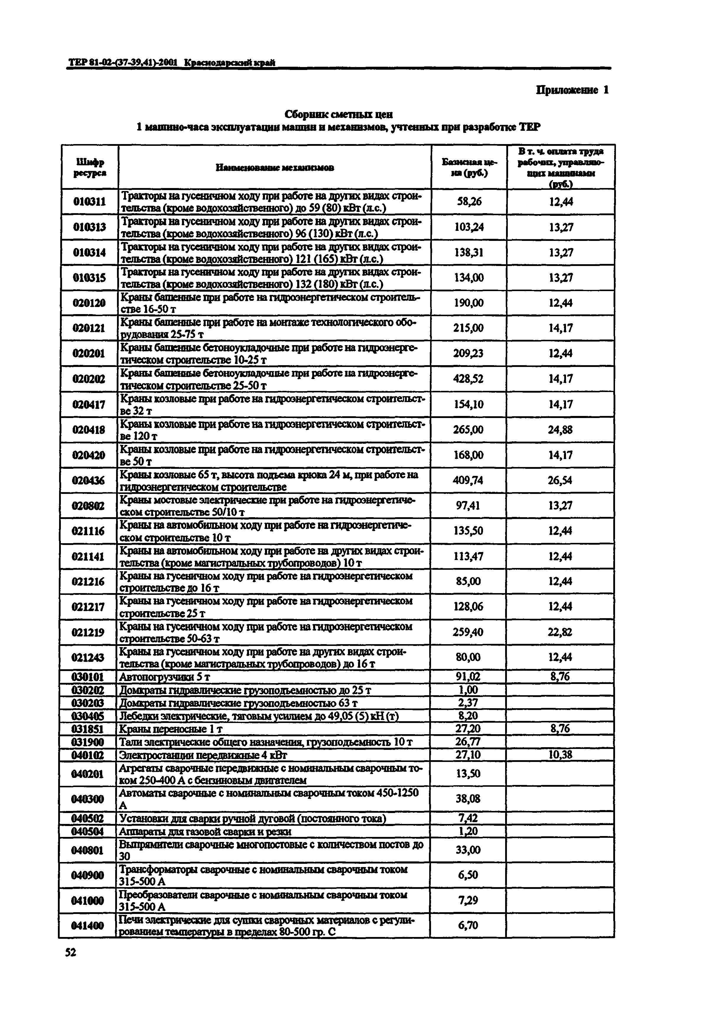 ТЕР Краснодарского края 2001-41